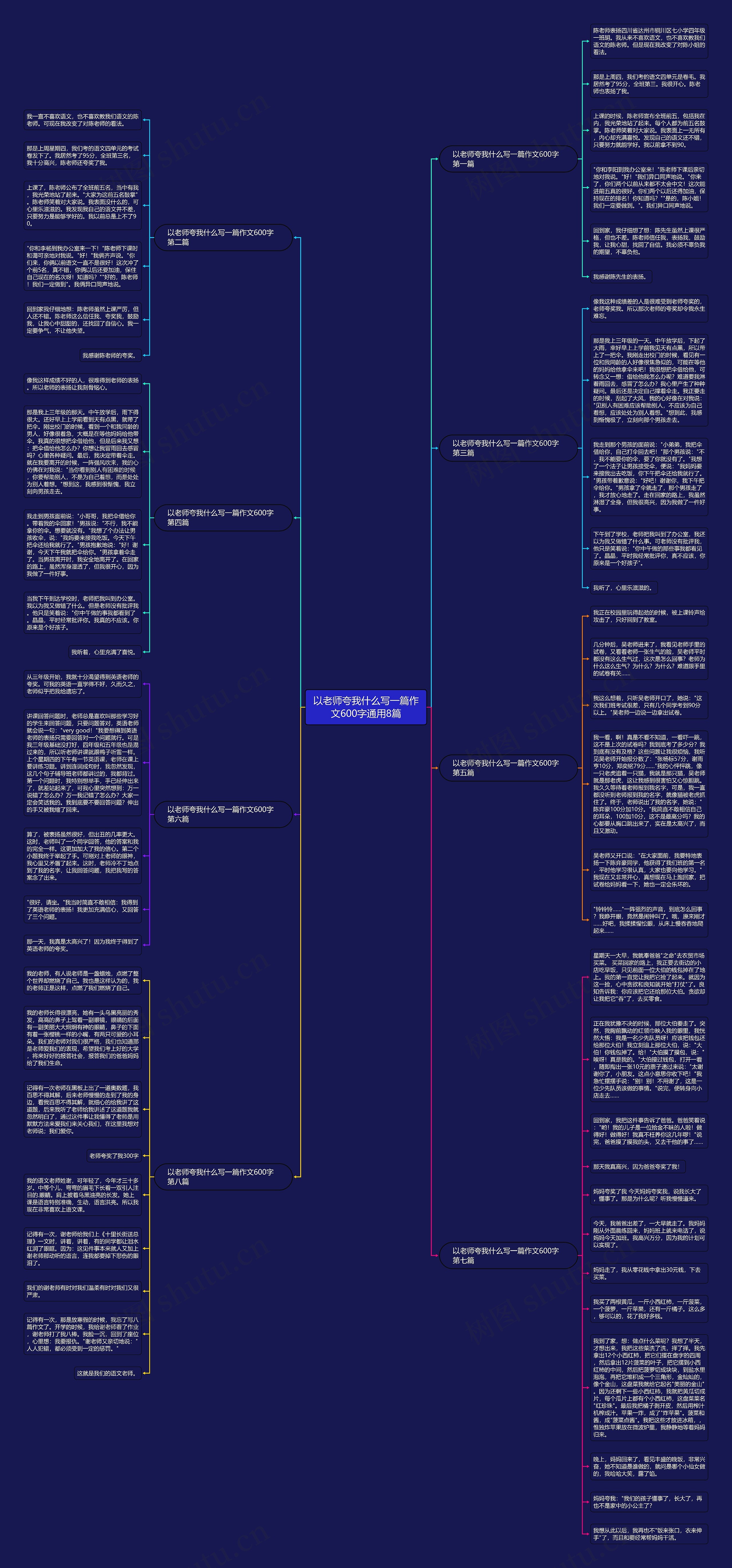 以老师夸我什么写一篇作文600字通用8篇思维导图