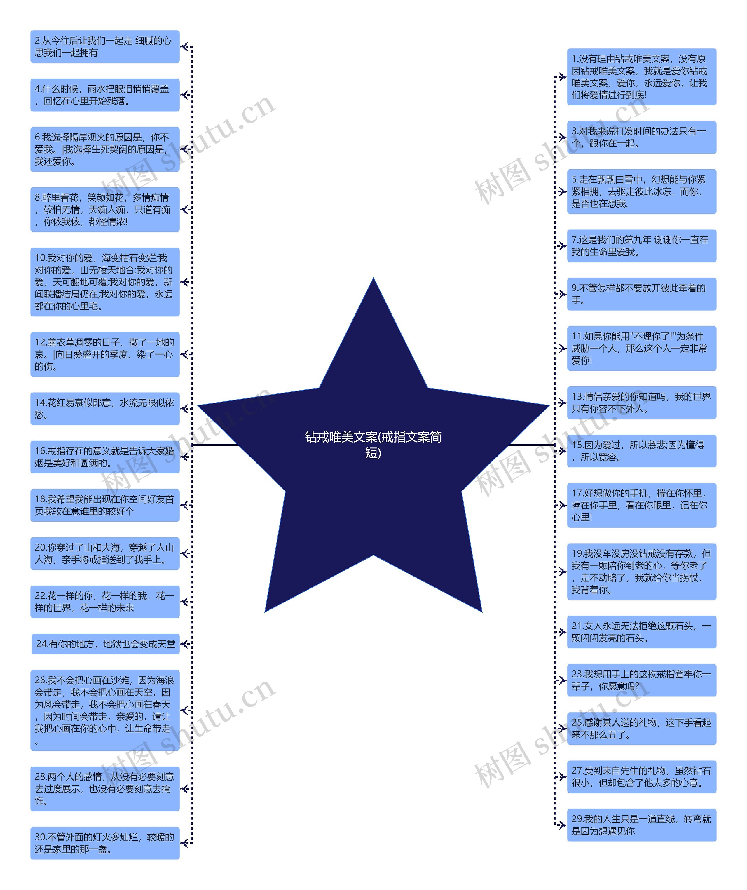 钻戒唯美文案(戒指文案简短)思维导图高清图 钻戒唯美文案(戒指文案简短)思维导图
