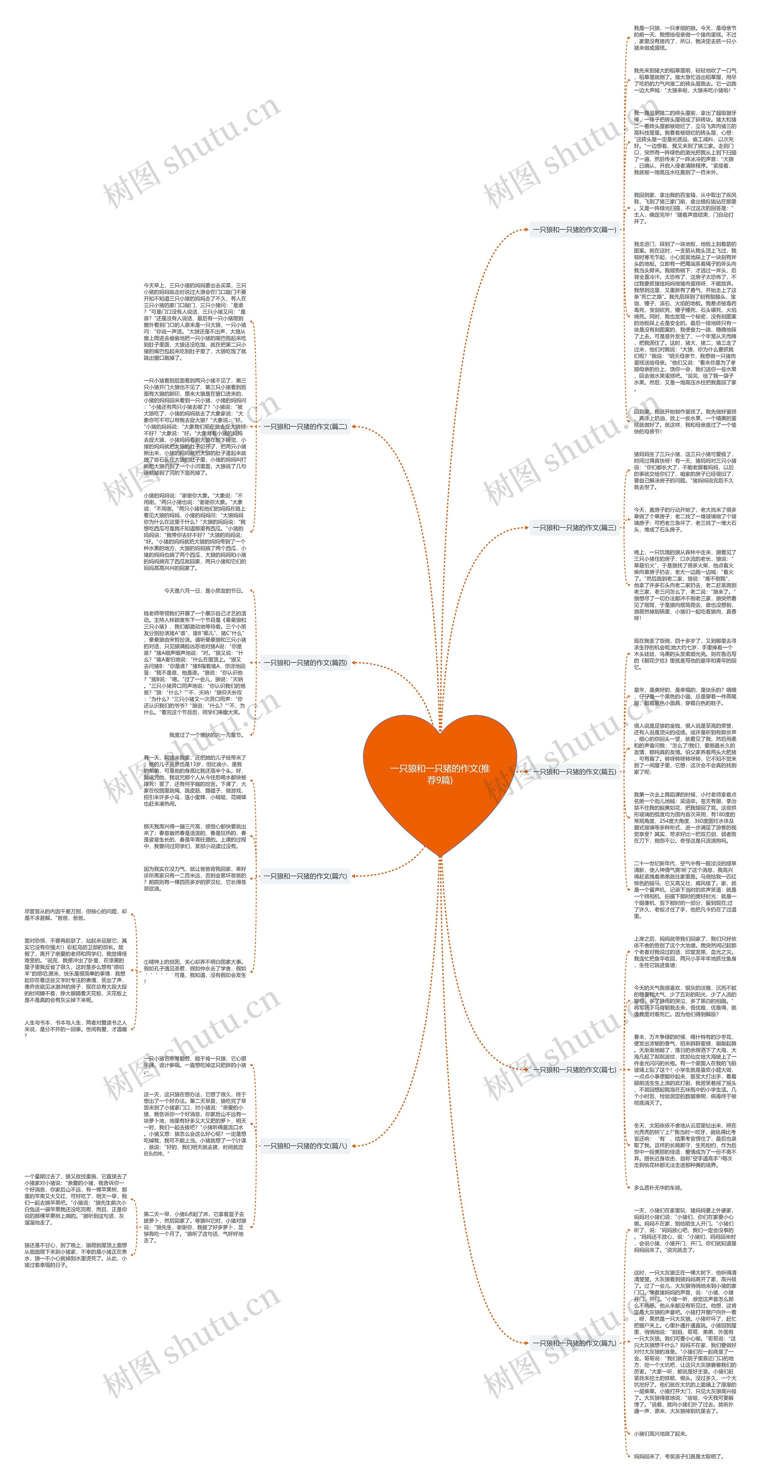 一只狼和一只猪的作文(推荐9篇)思维导图