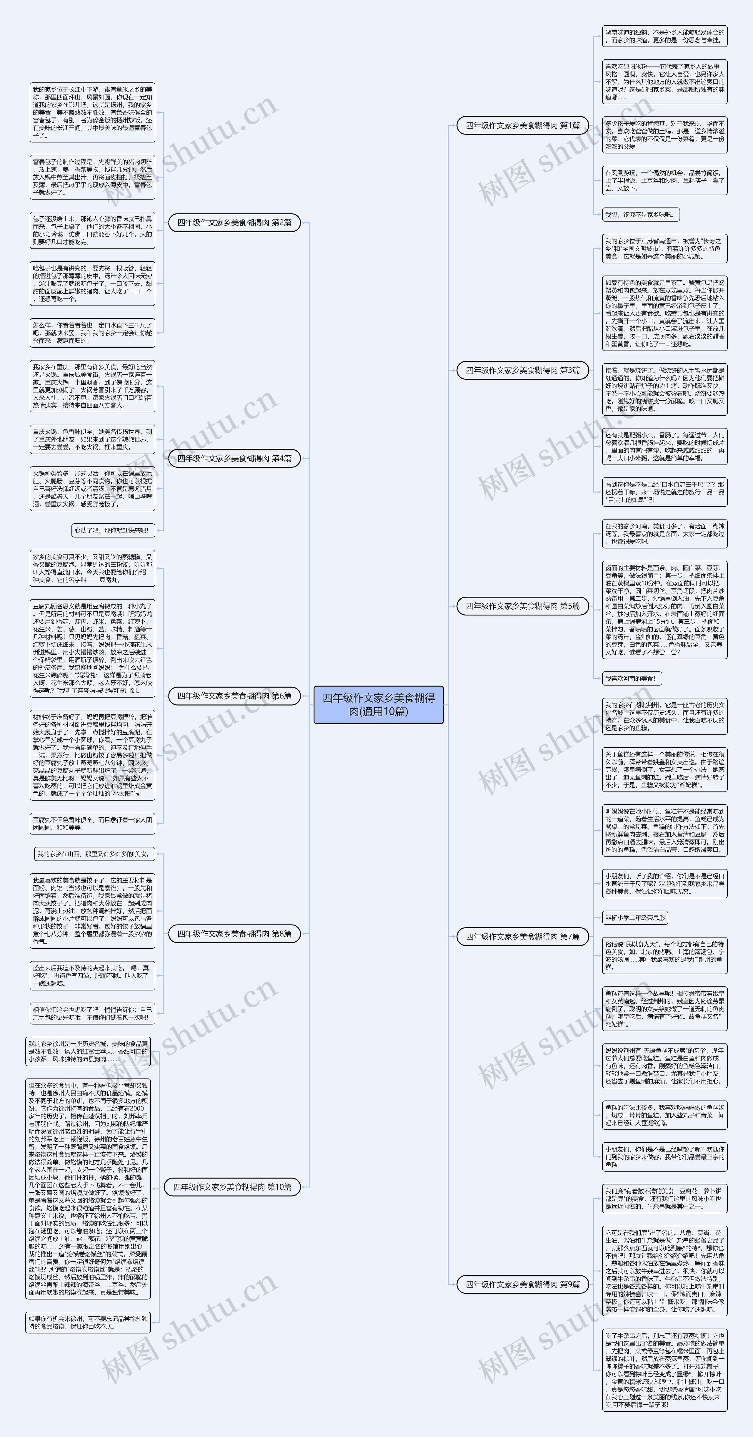 四年级作文家乡美食糊得肉(通用10篇)思维导图