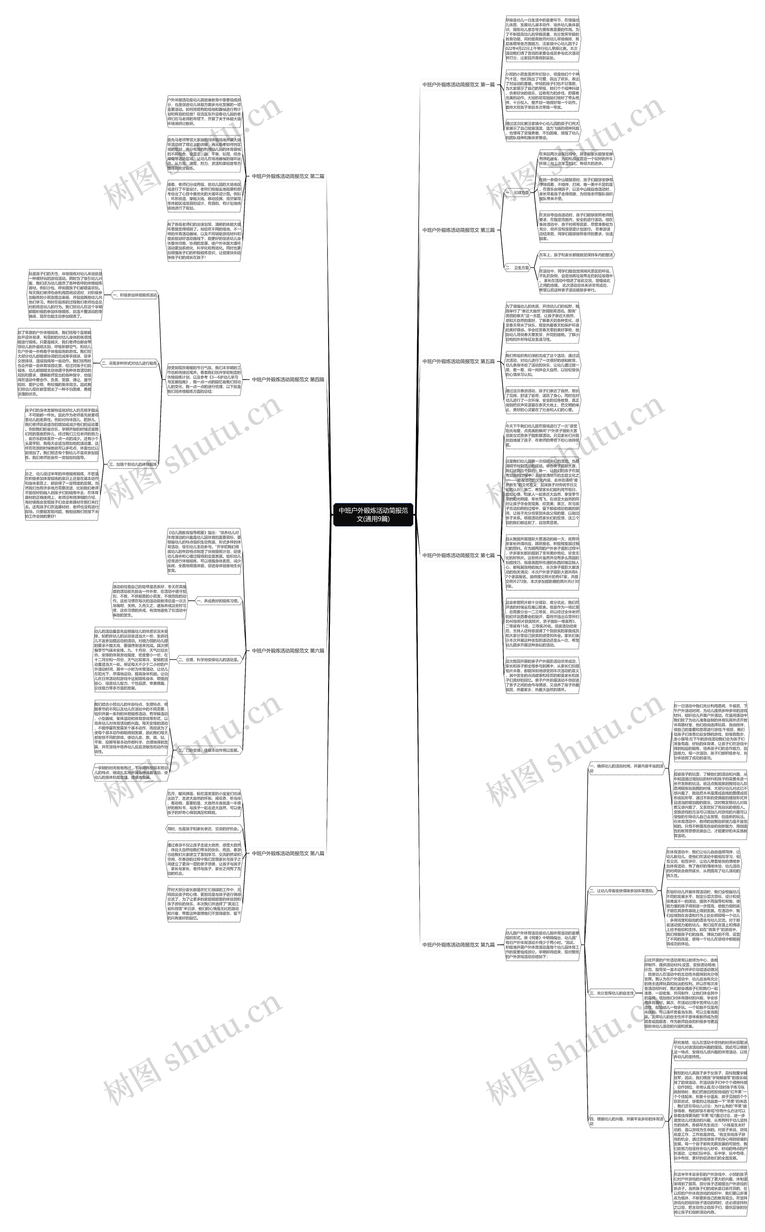 中班户外锻炼活动简报范文(通用9篇)思维导图