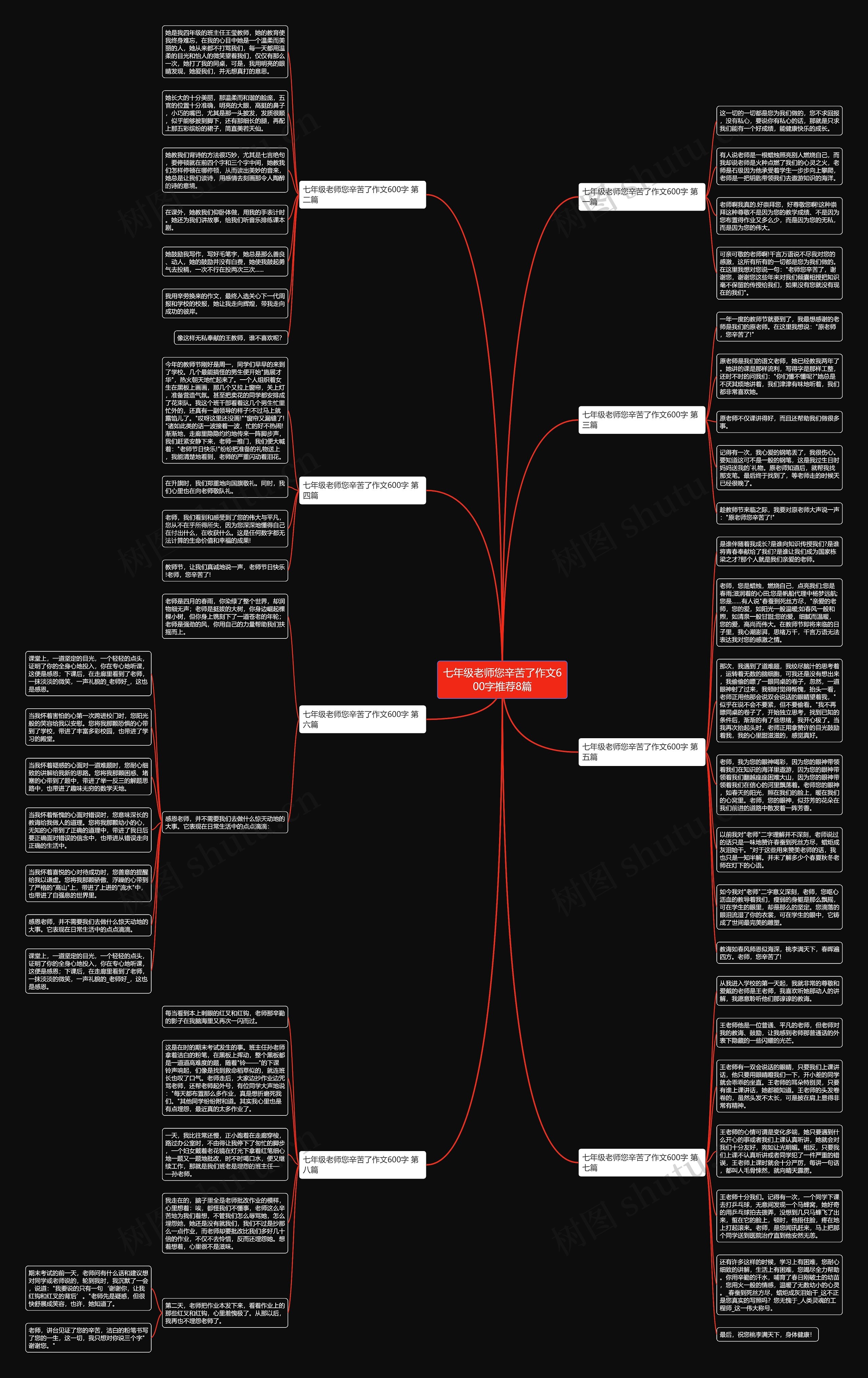 七年级老师您辛苦了作文600字推荐8篇思维导图