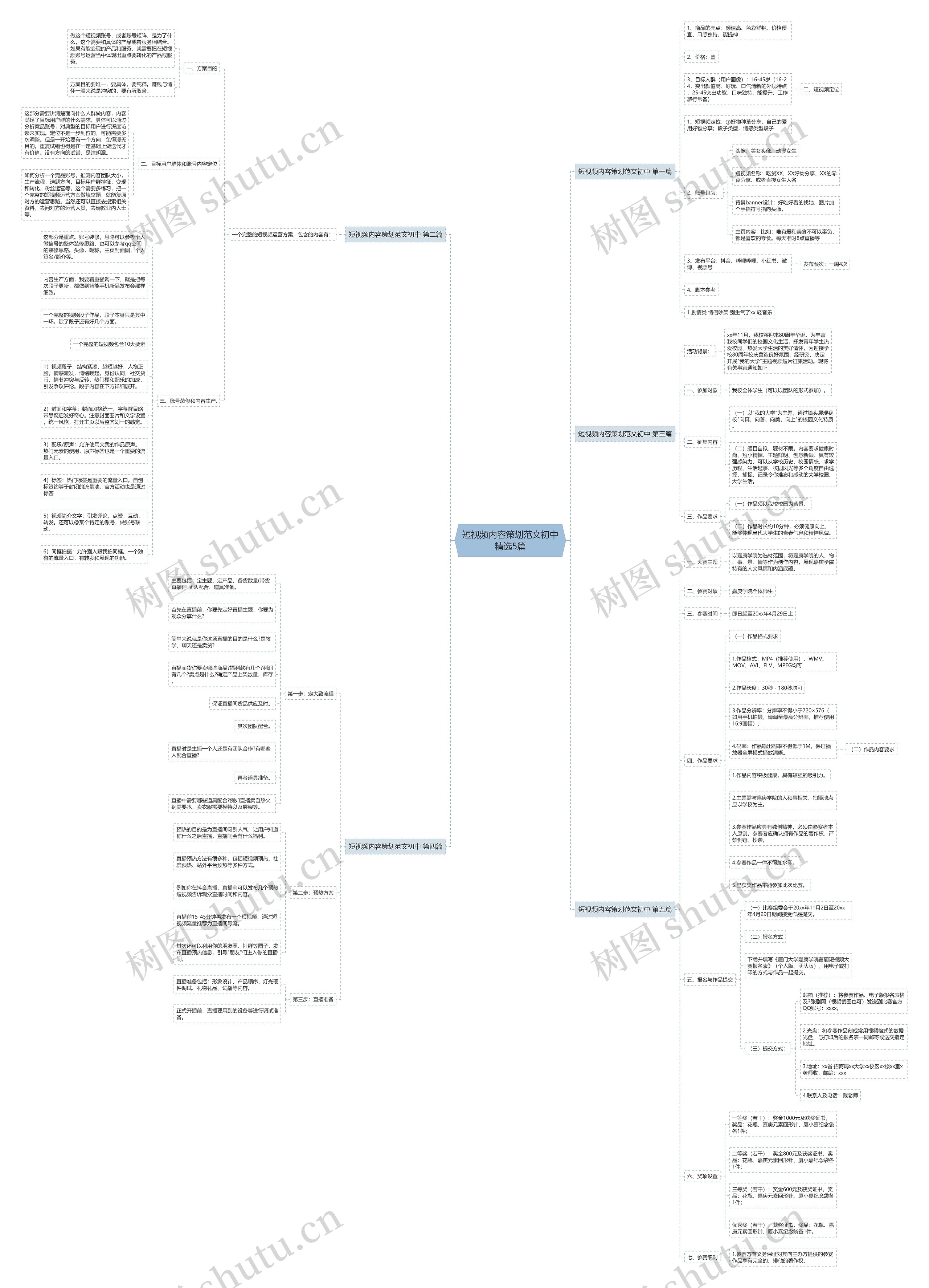 短视频内容策划范文初中精选5篇