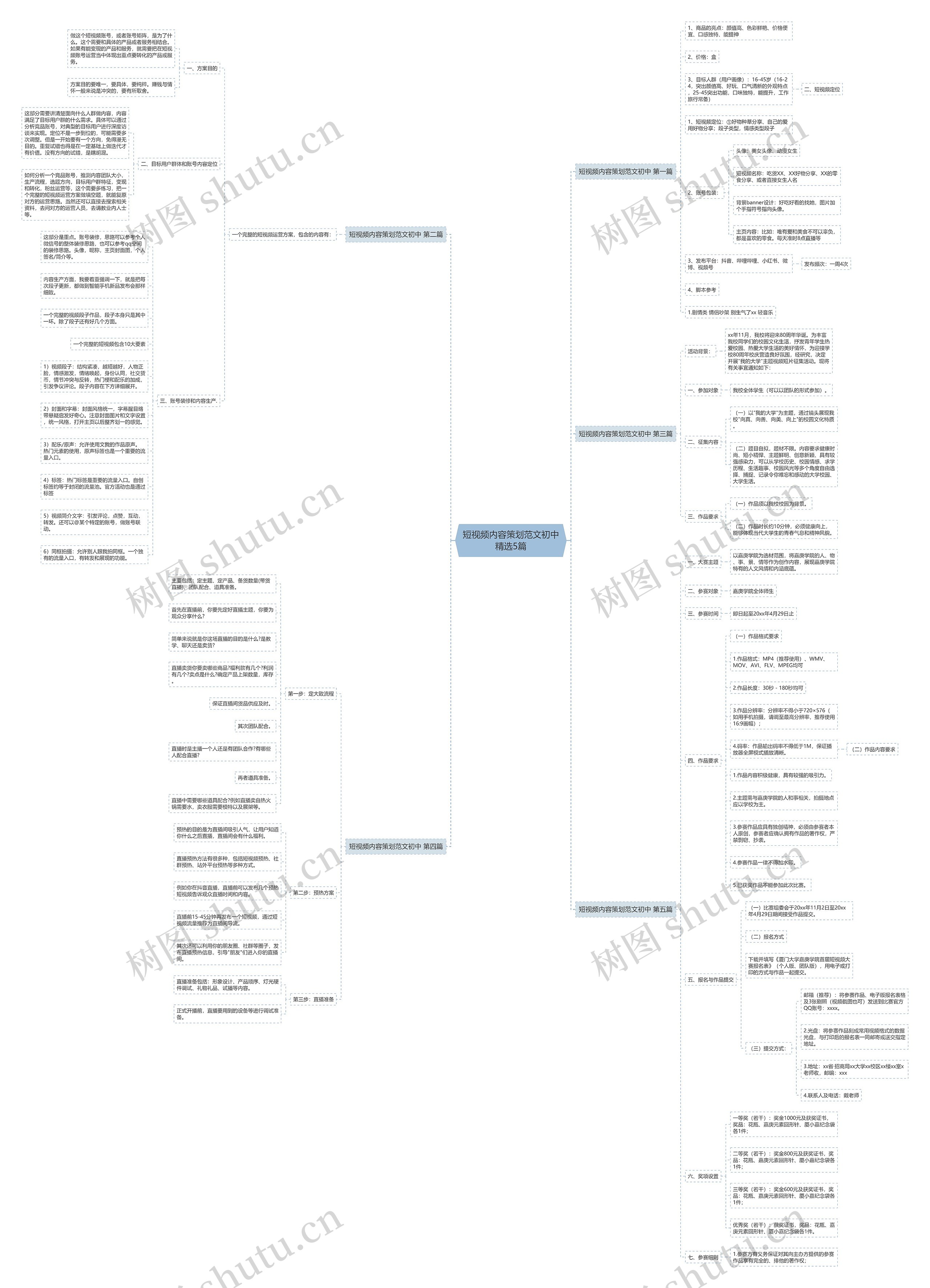 短视频内容策划范文初中精选5篇 短视频内容策划范文初中精选5篇