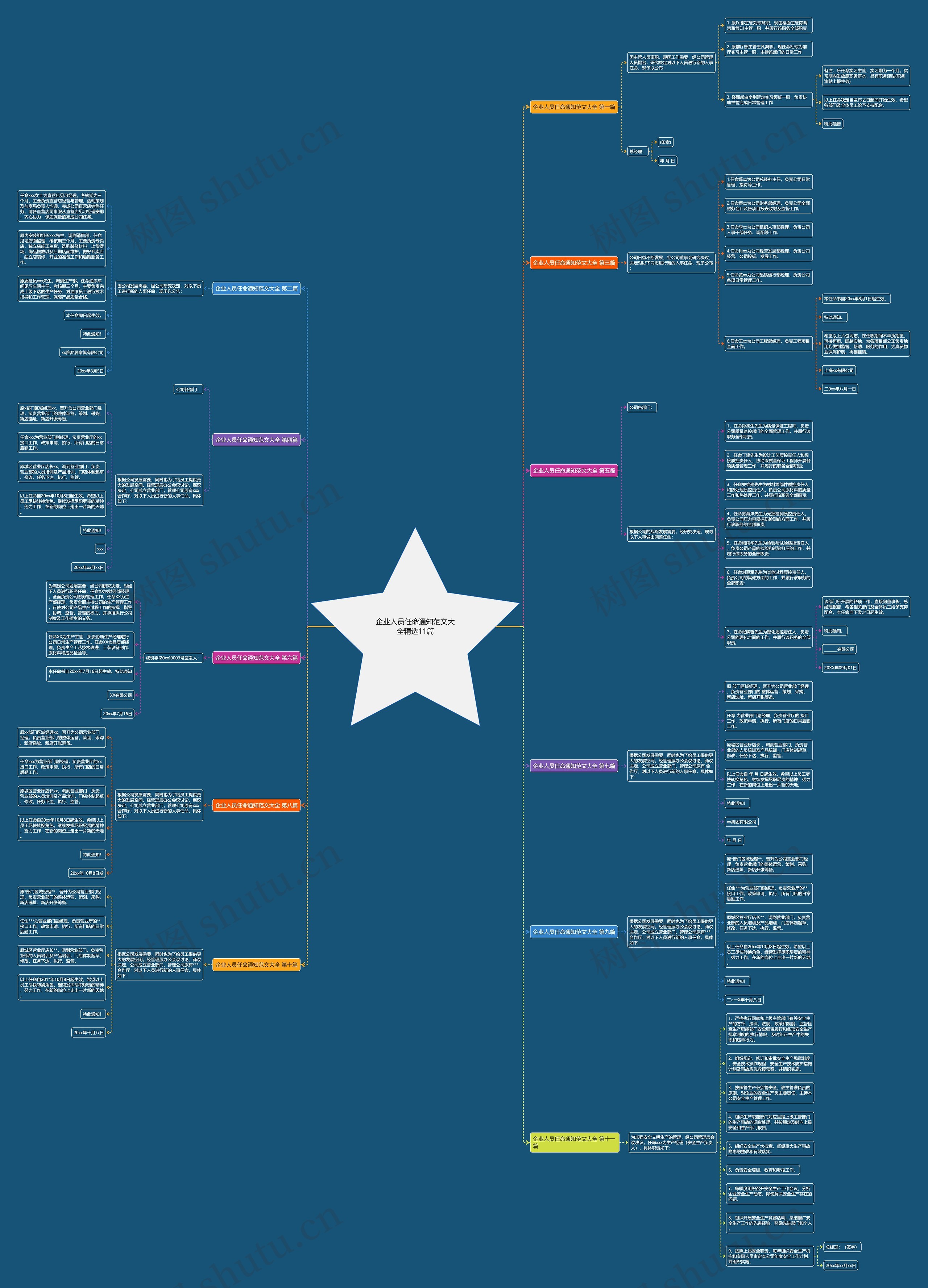 企业人员任命通知范文大全精选11篇思维导图