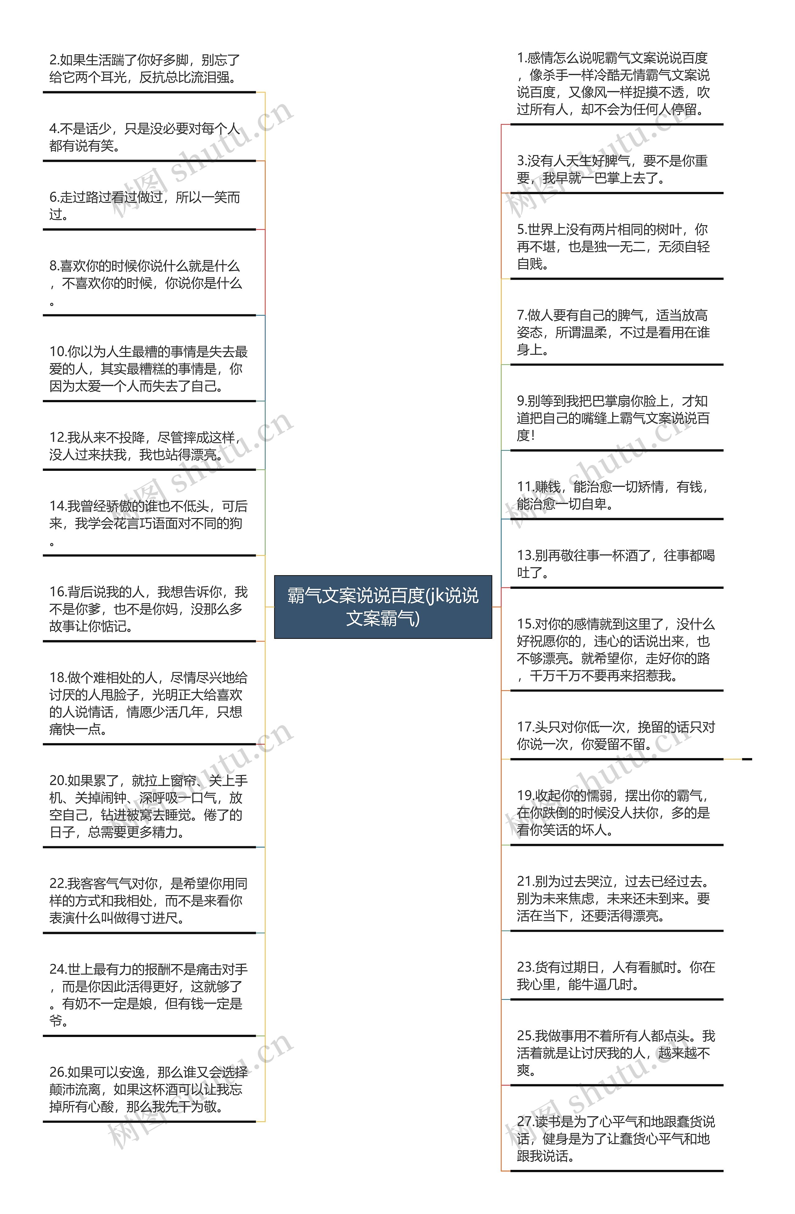 霸气文案说说百度(jk说说文案霸气)思维导图