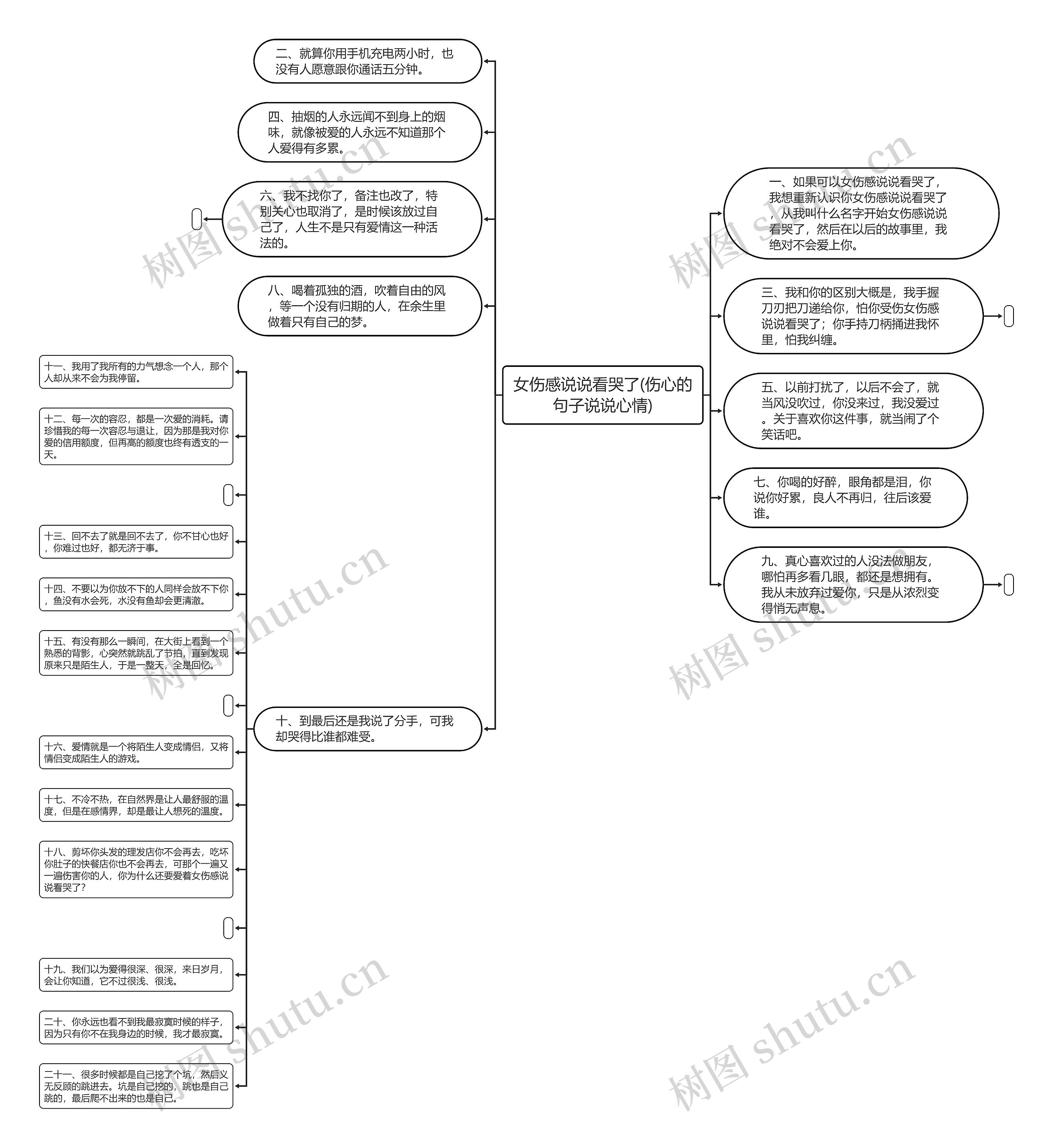 女伤感说说看哭了(伤心的句子说说心情) 女伤感说说看哭了(伤心的句子说说心情)
