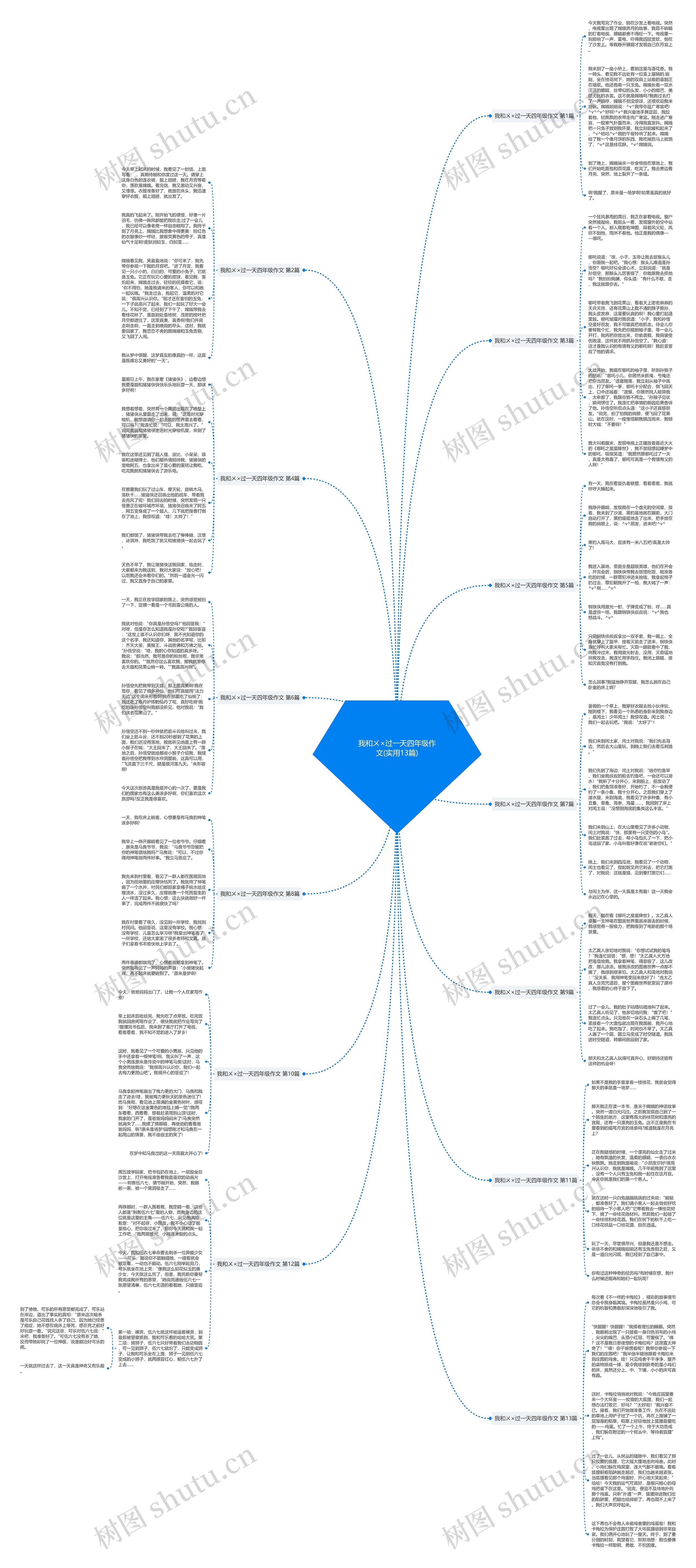 我和㐅×过一天四年级作文(实用13篇)思维导图