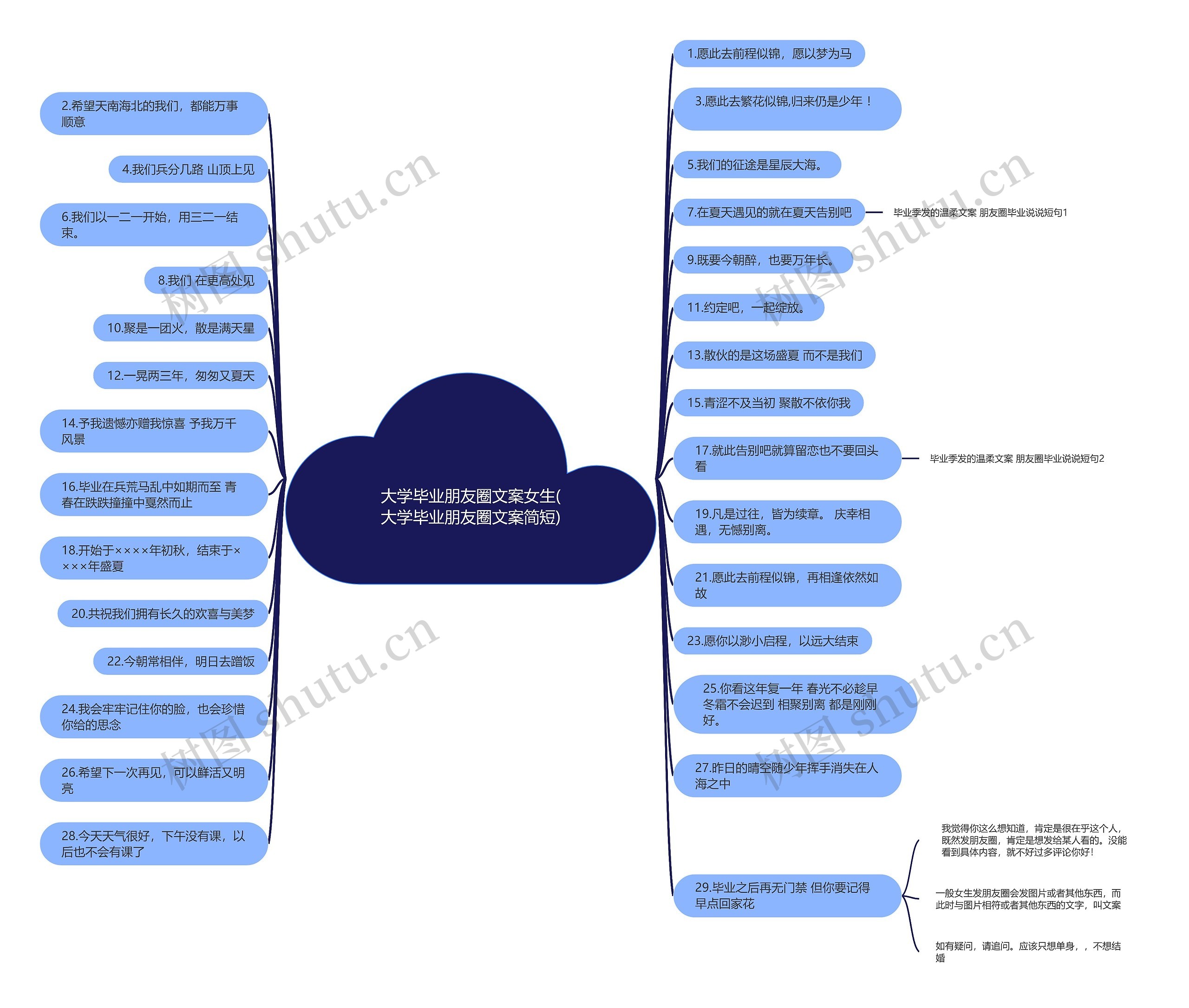 大学毕业朋友圈文案女生(大学毕业朋友圈文案简短)思维导图