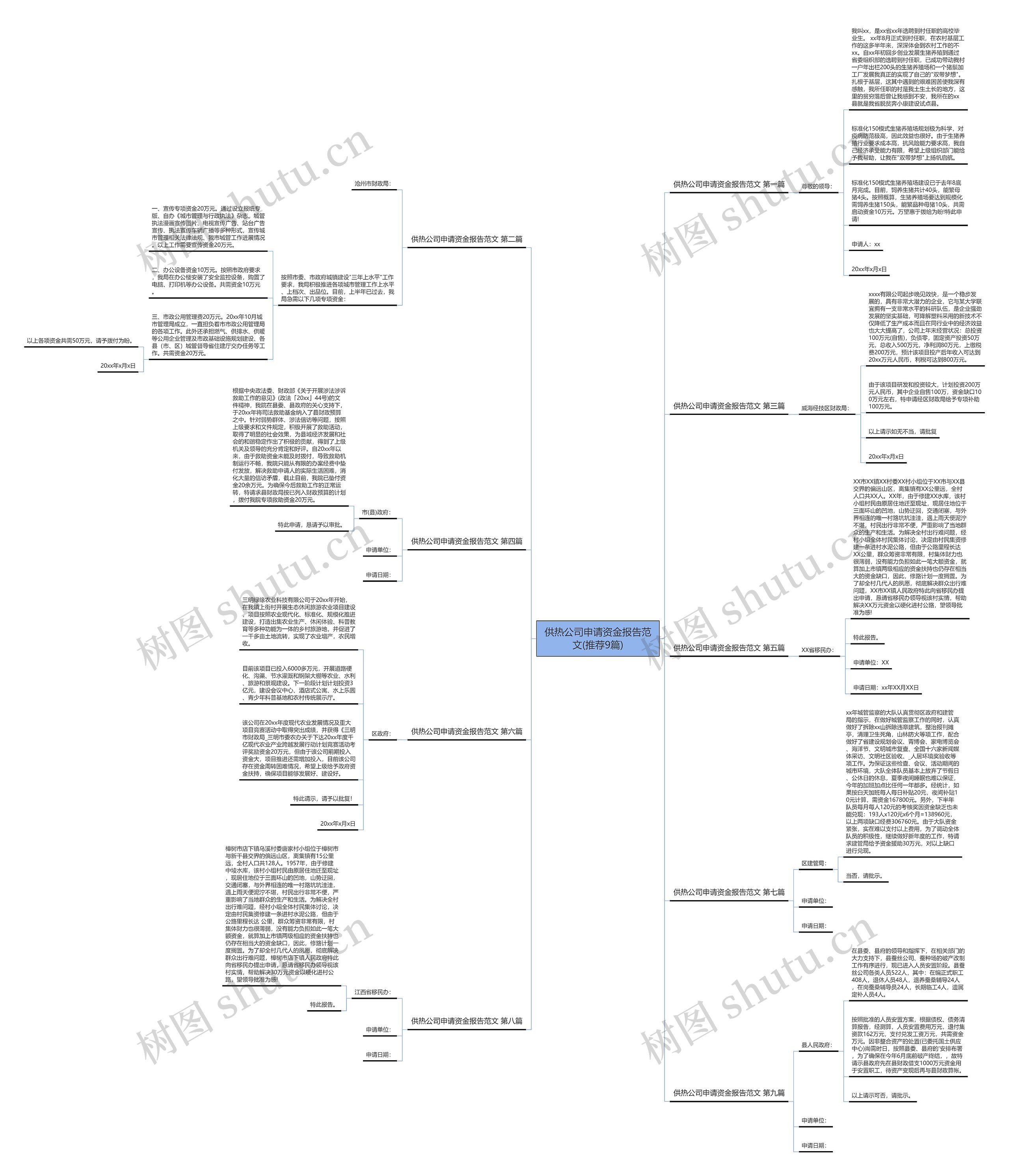 供热公司申请资金报告范文(推荐9篇)思维导图