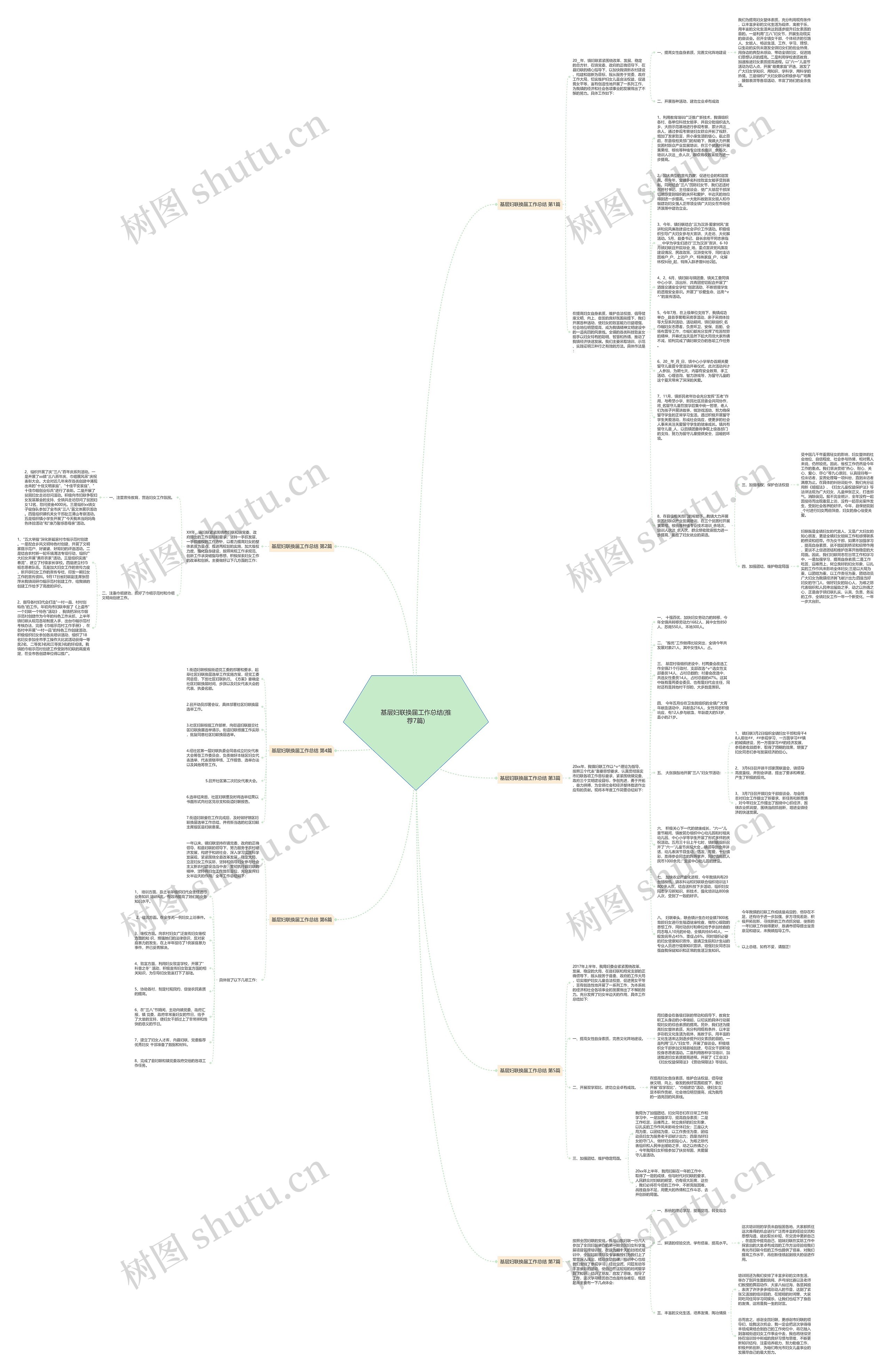 基层妇联换届工作总结(推荐7篇)思维导图