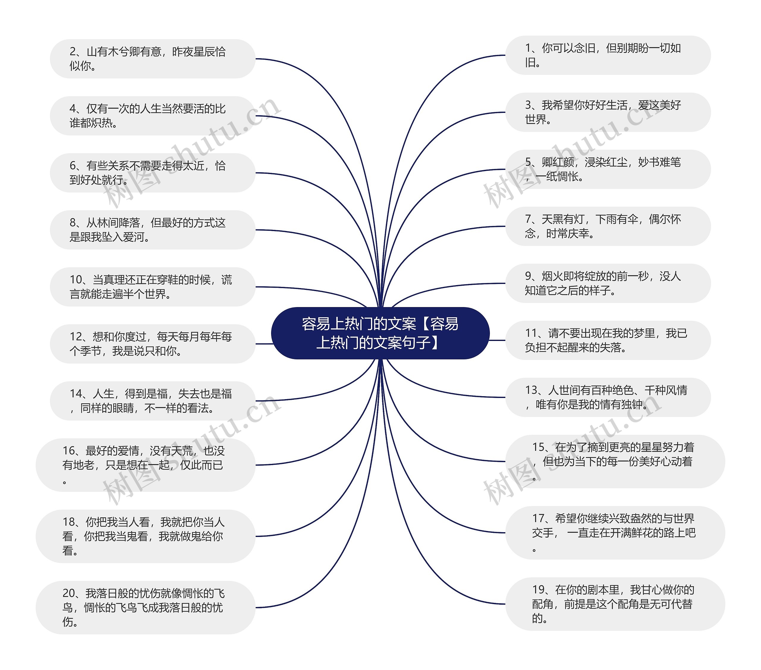 容易上热门的文案【容易上热门的文案句子】