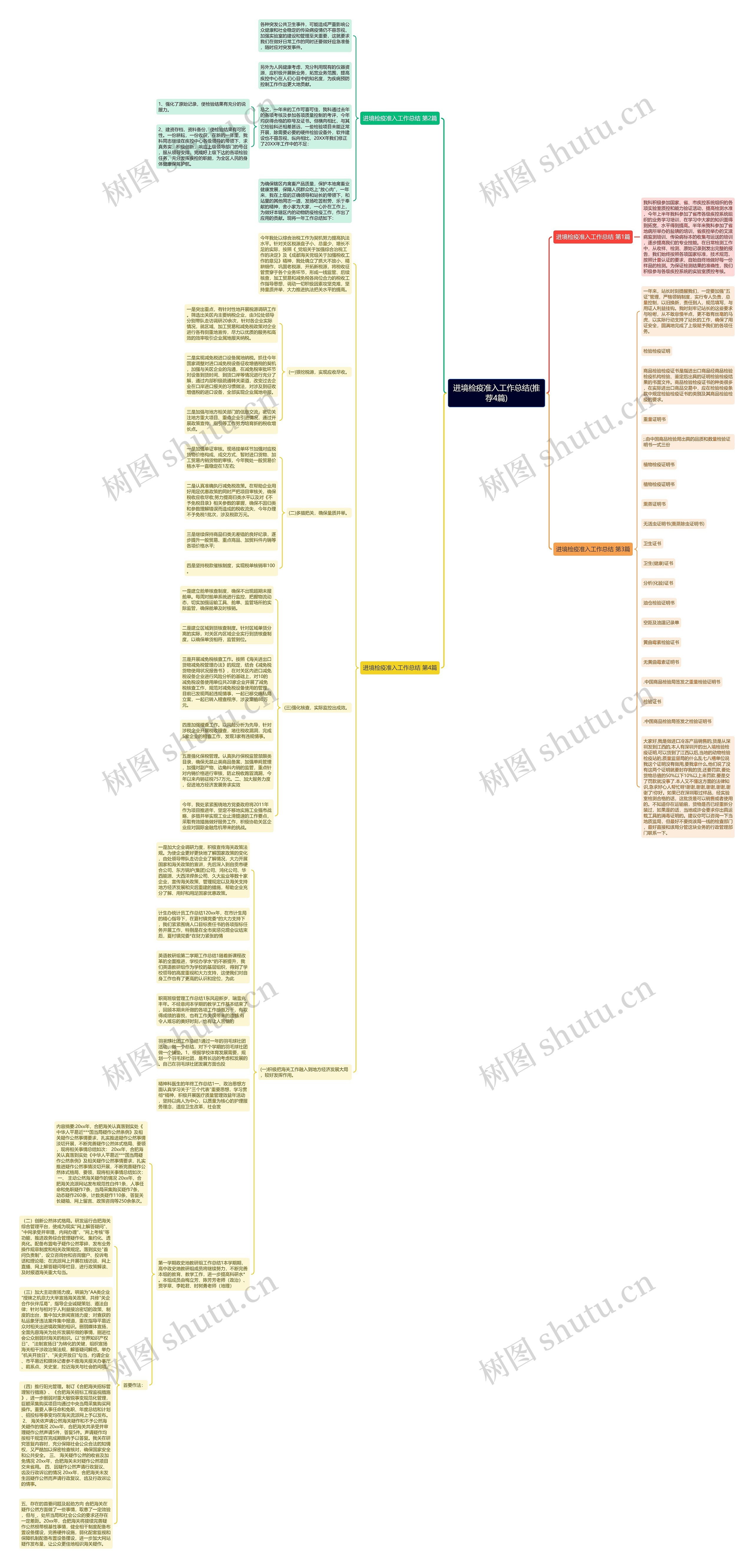 进境检疫准入工作总结(推荐4篇)思维导图