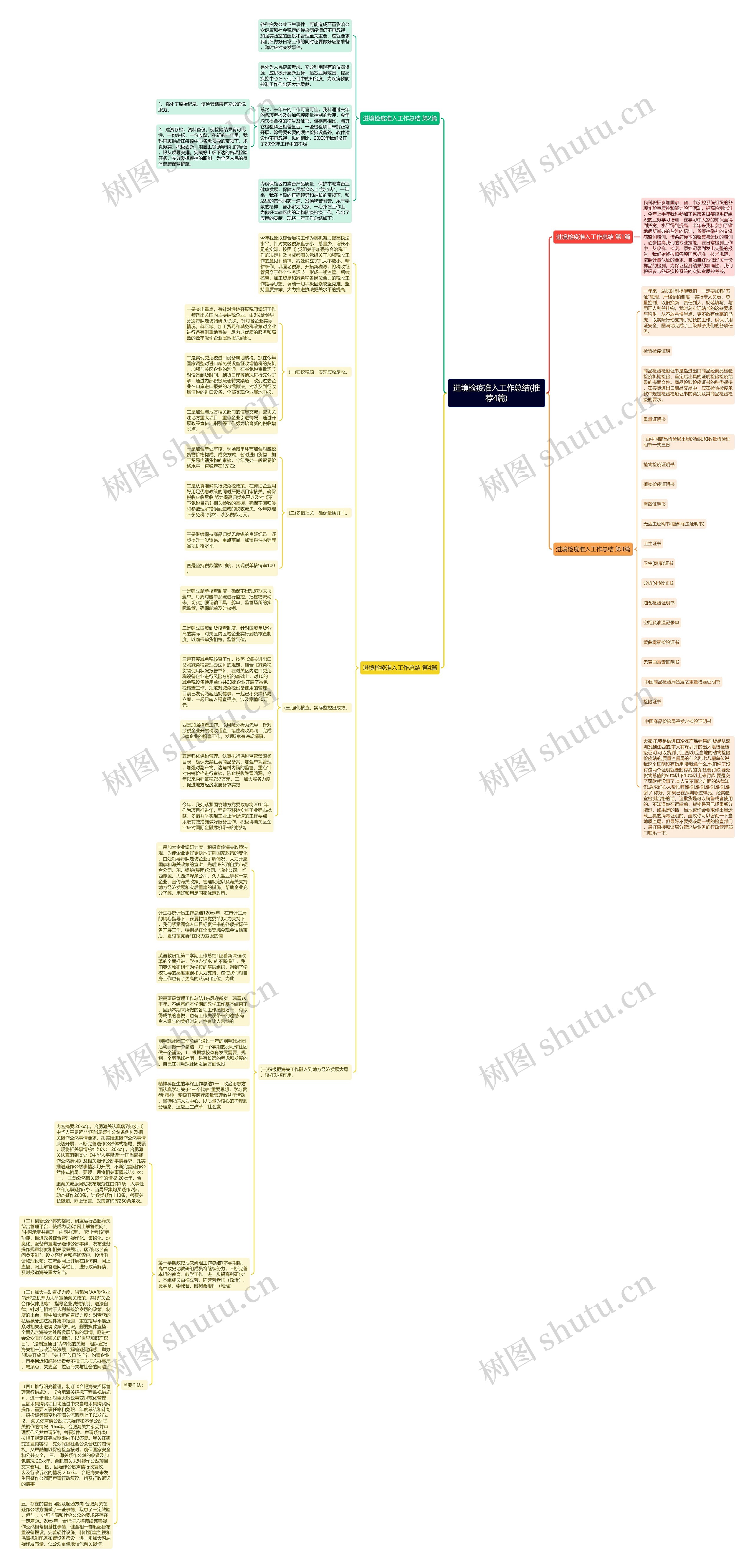 进境检疫准入工作总结(推荐4篇) 进境检疫准入工作总结(推荐4篇)