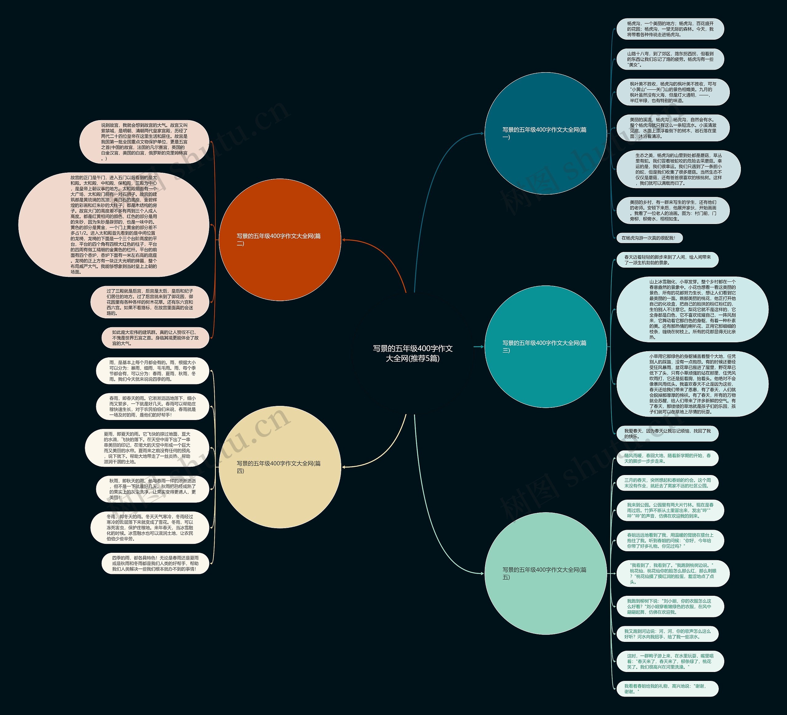 写景的五年级400字作文大全网(推荐5篇)思维导图