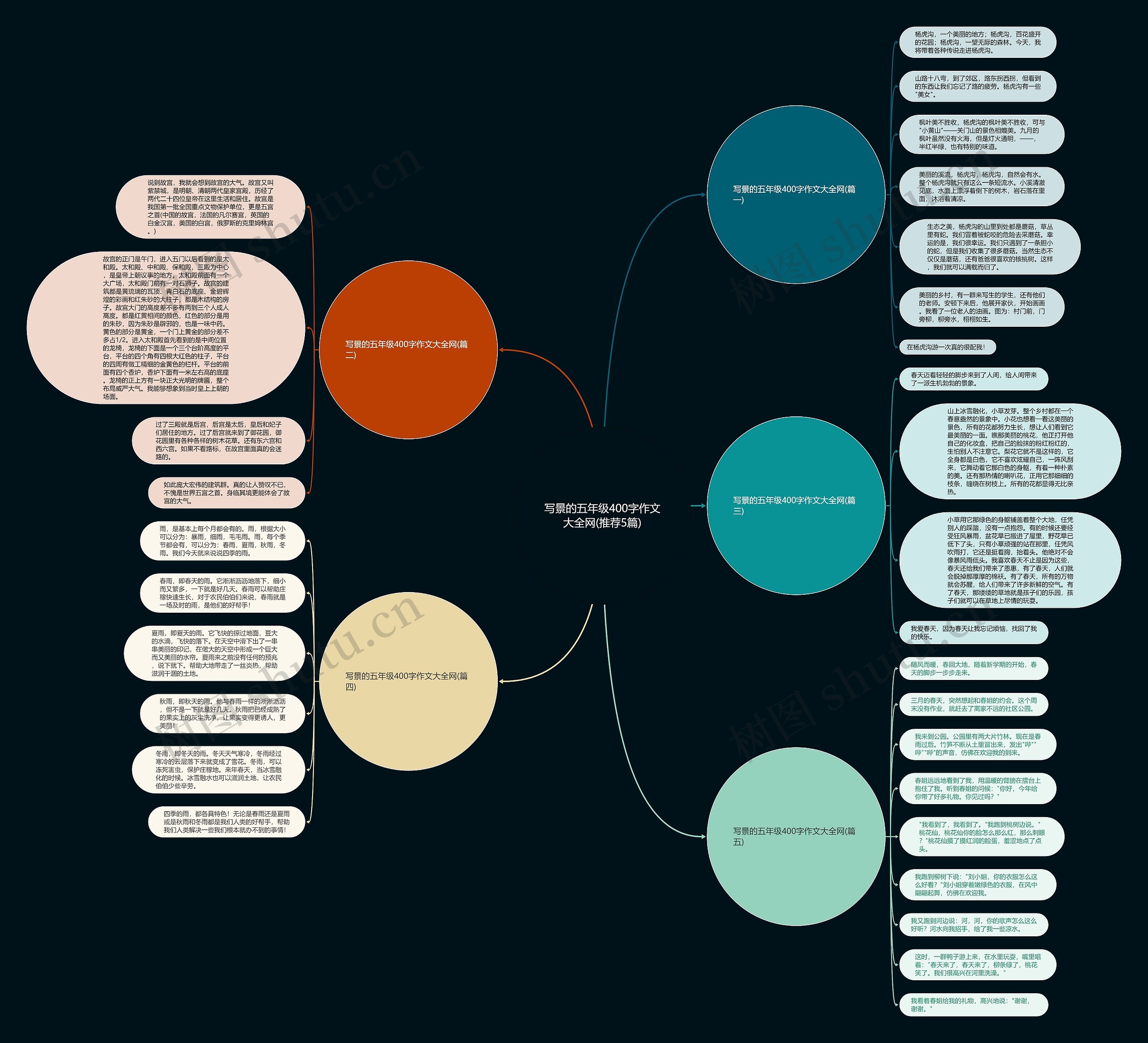 写景的五年级400字作文大全网(推荐5篇) 写景的五年级400字作文大全网(推荐5篇)