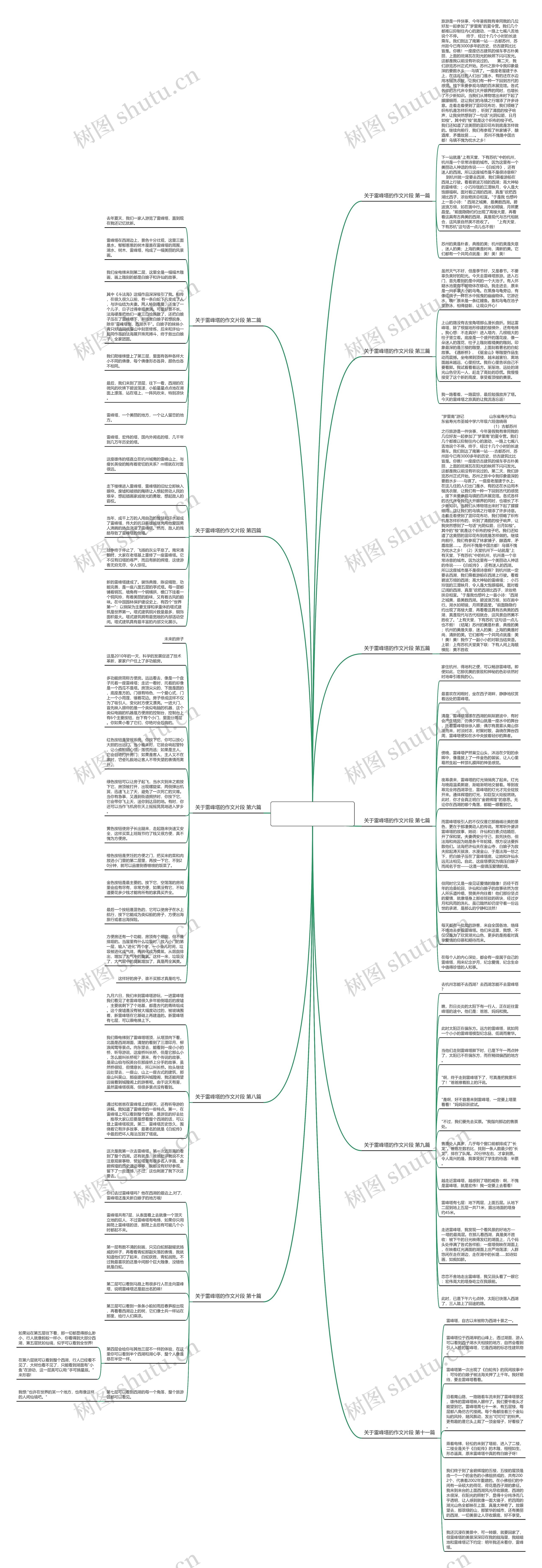 关于雷峰塔的作文片段共11篇思维导图