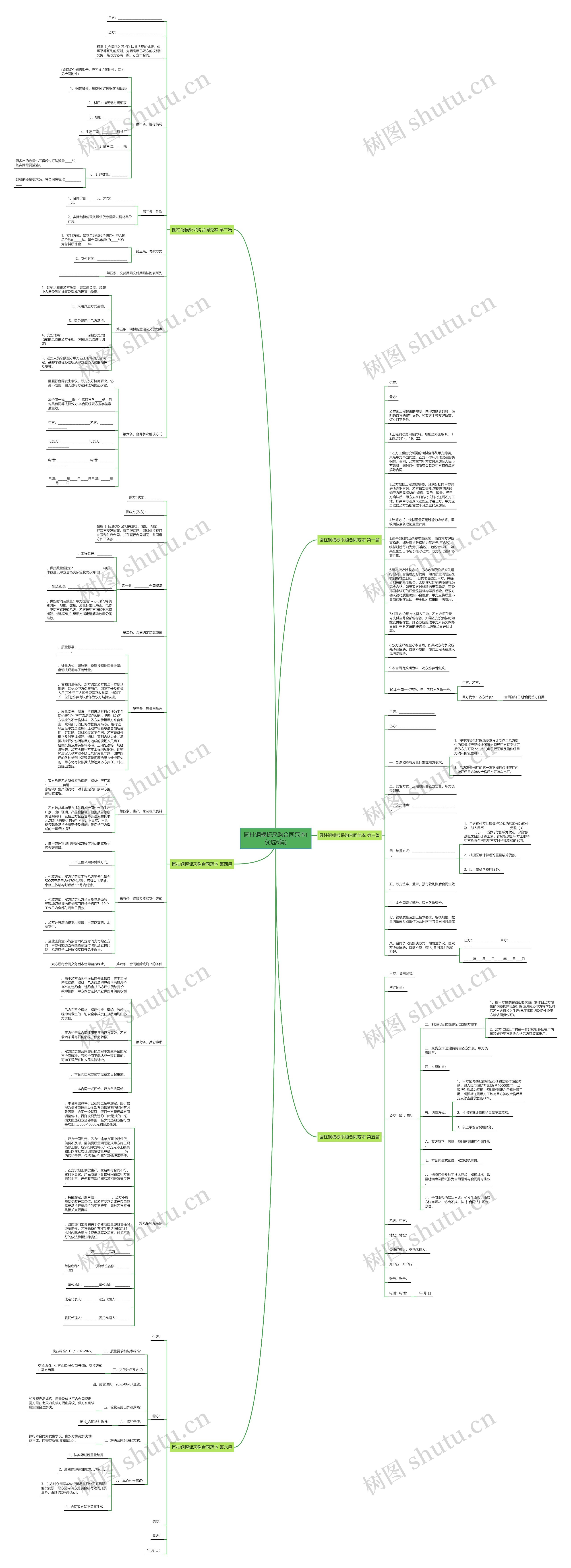 圆柱钢采购合同范本(优选6篇)思维导图