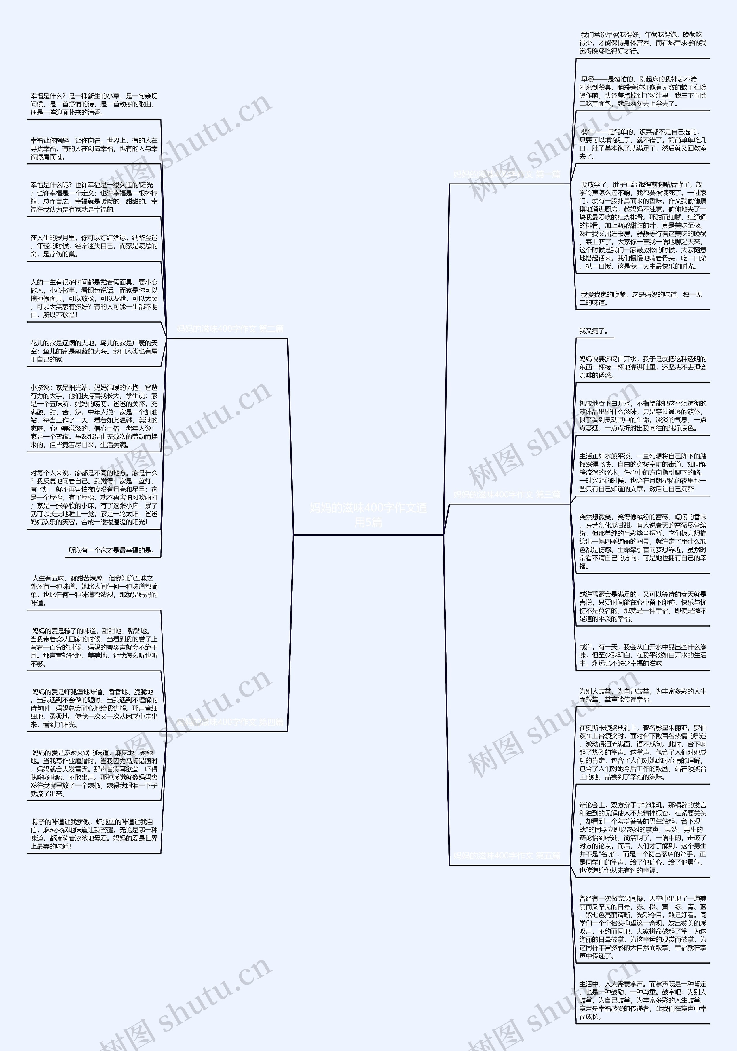妈妈的滋味400字作文通用5篇思维导图