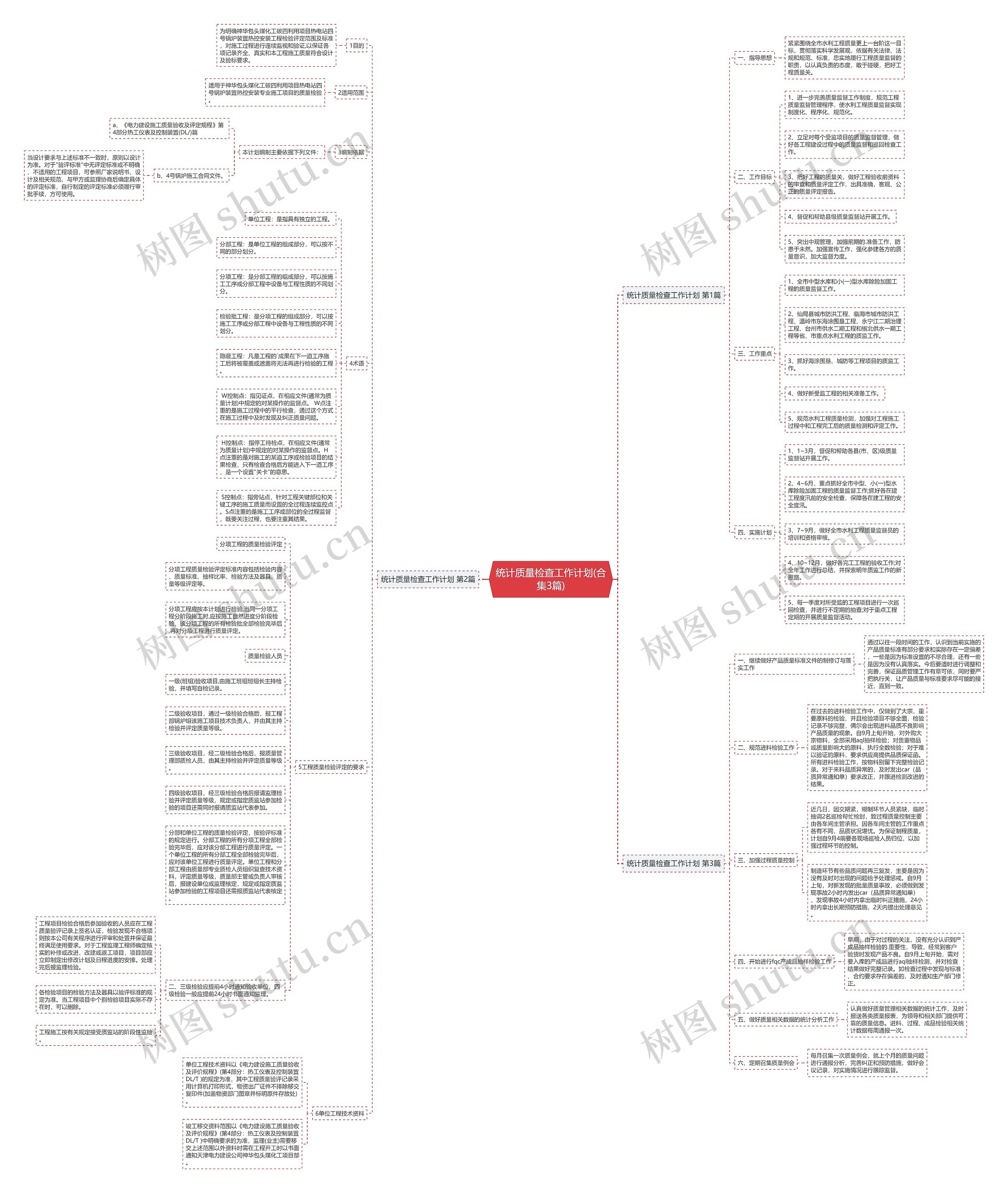 统计质量检查工作计划(合集3篇)思维导图