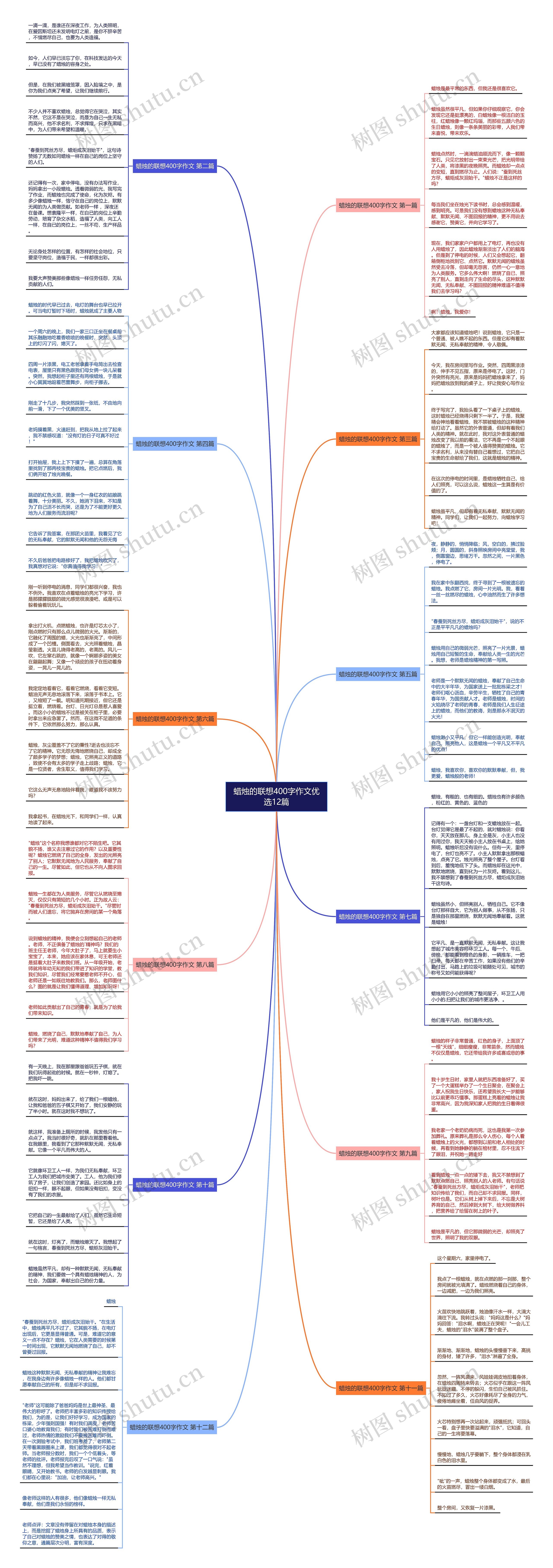 蜡烛的联想400字作文优选12篇思维导图