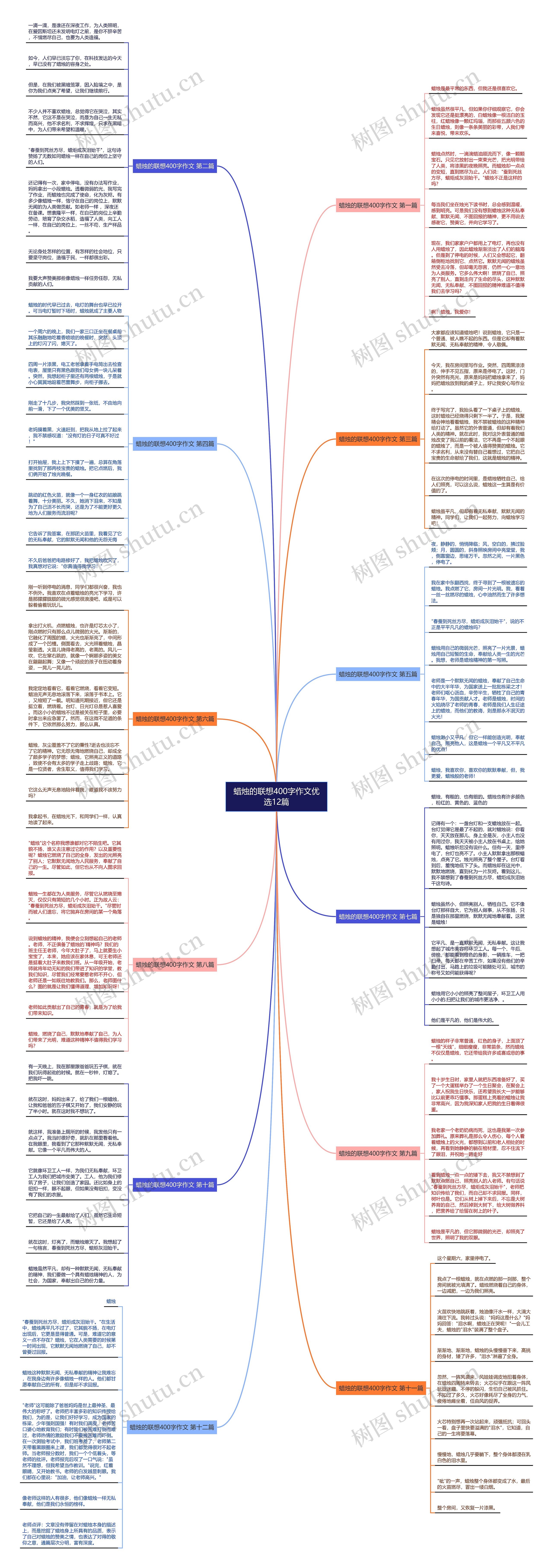 蜡烛的联想400字作文优选12篇 蜡烛的联想400字作文优选12篇