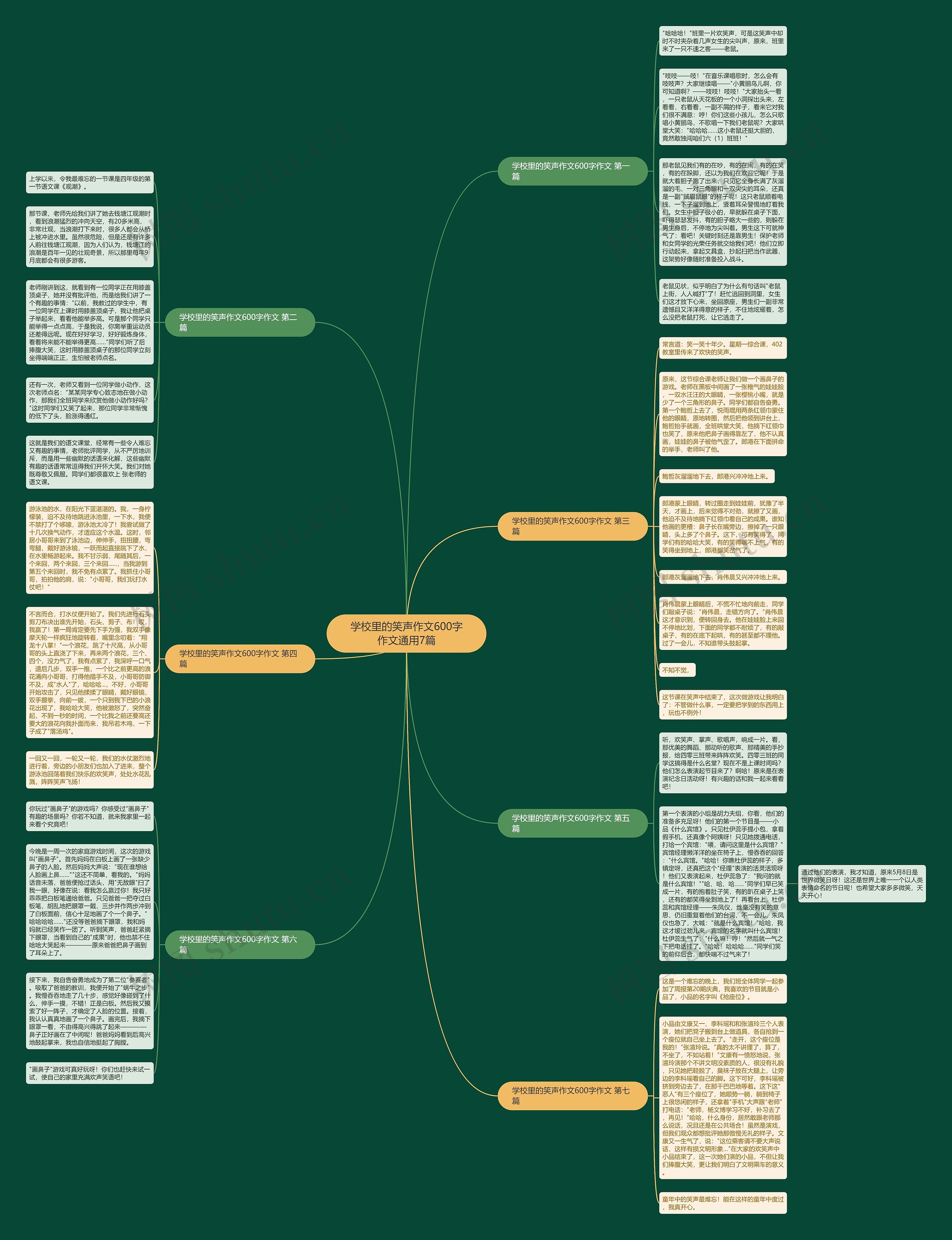 学校里的笑声作文600字作文通用7篇思维导图