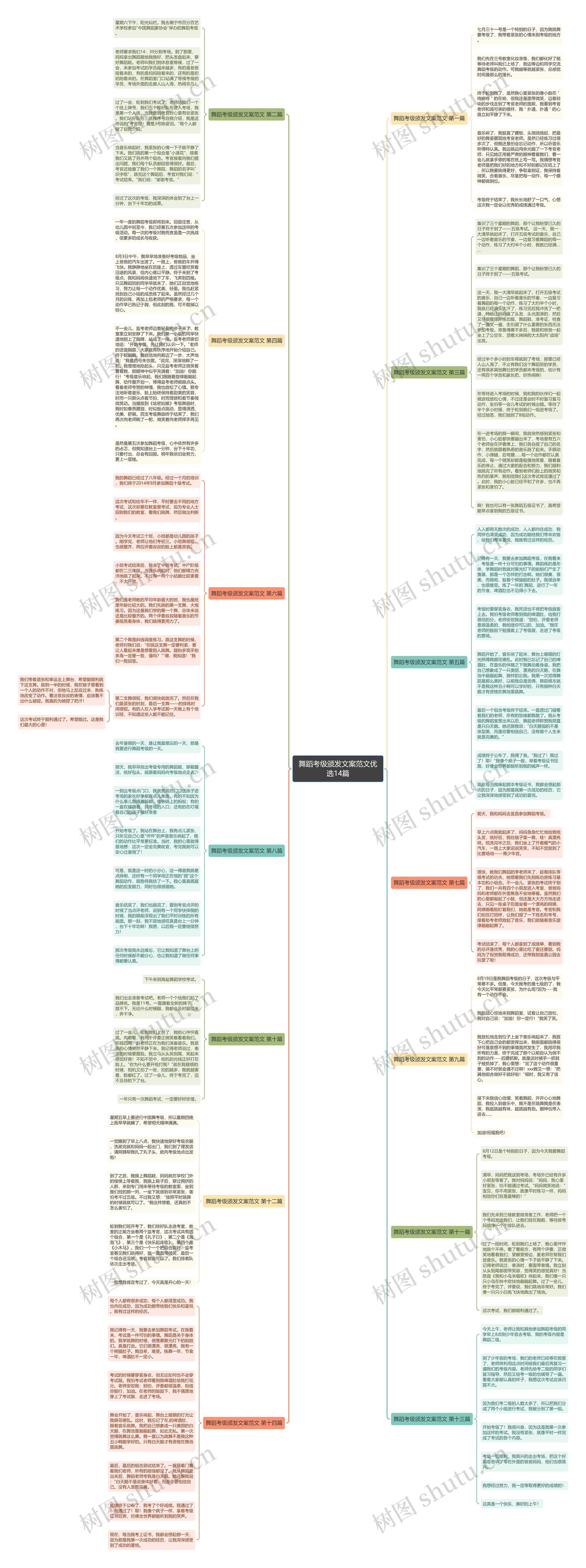 舞蹈考级颁发文案范文优选14篇思维导图