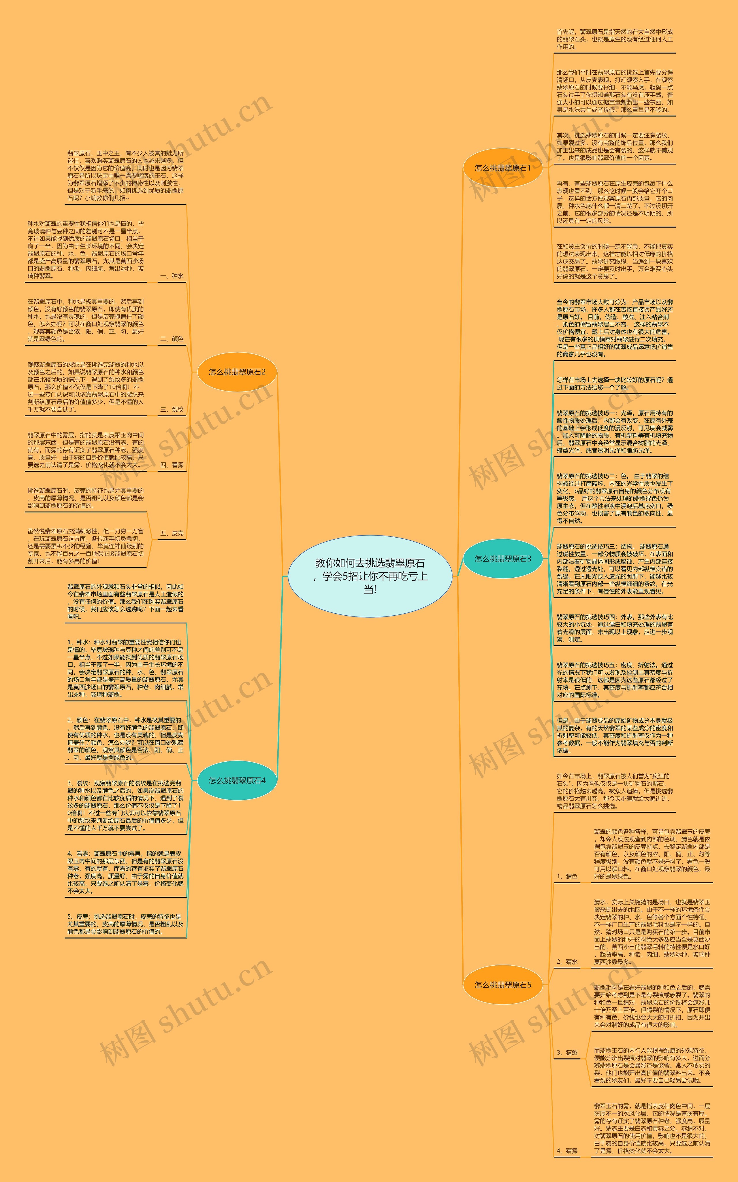 教你如何去挑选翡翠原石，学会5招让你不再吃亏上当!思维导图