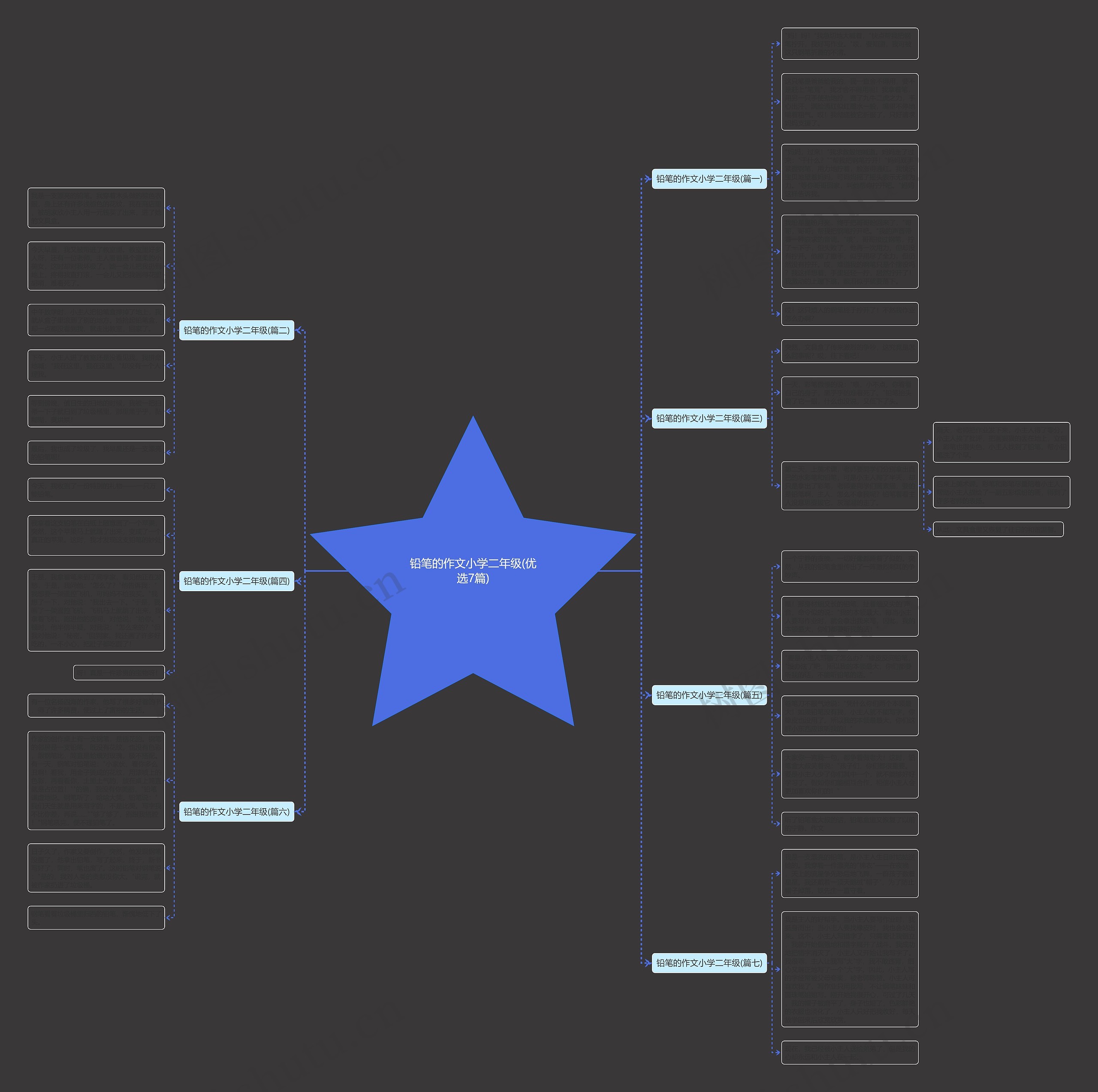 铅笔的作文小学二年级(优选7篇)思维导图
