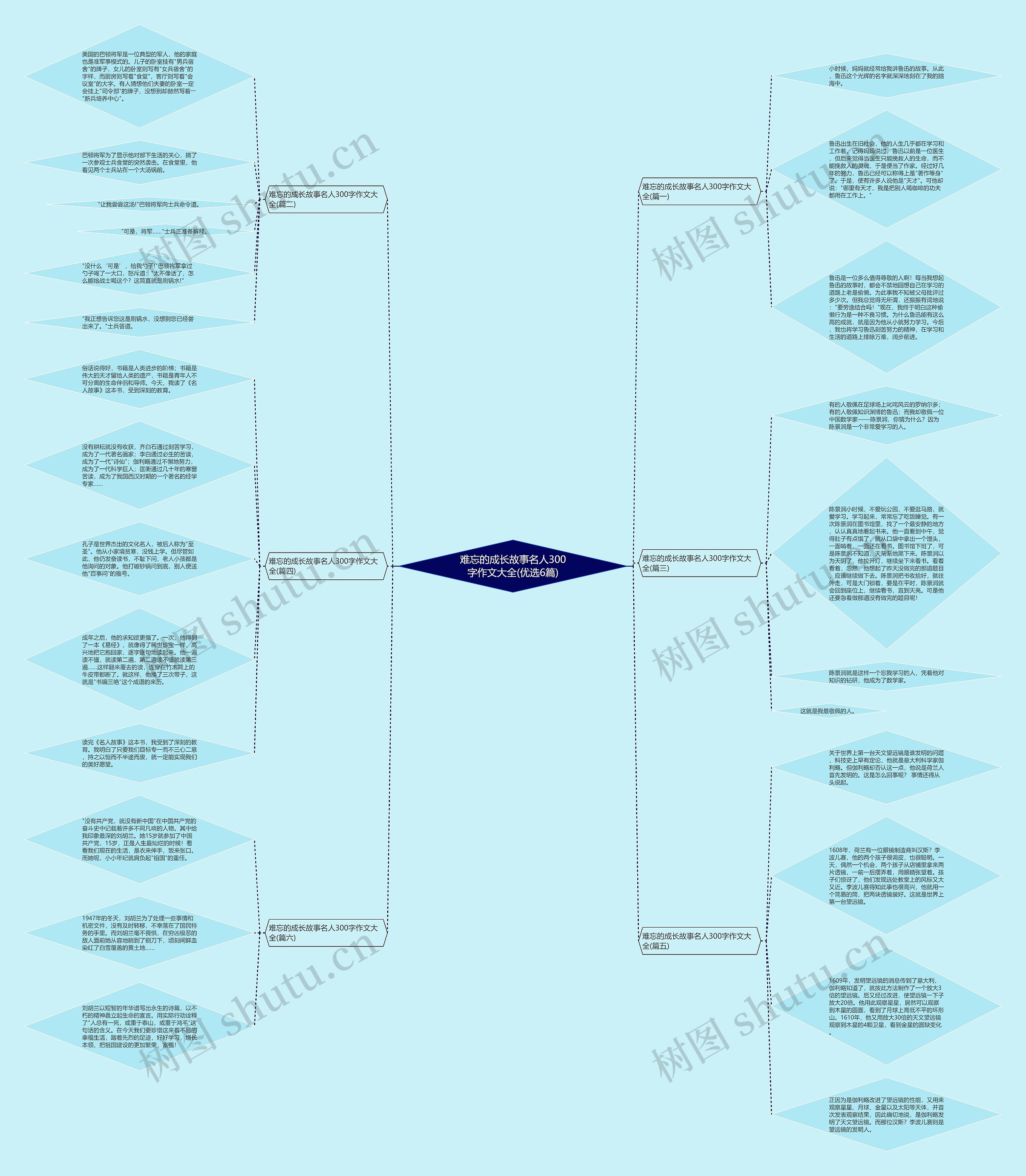 难忘的成长故事名人300字作文大全(优选6篇) 难忘的成长故事名人300字作文大全(优选6篇)