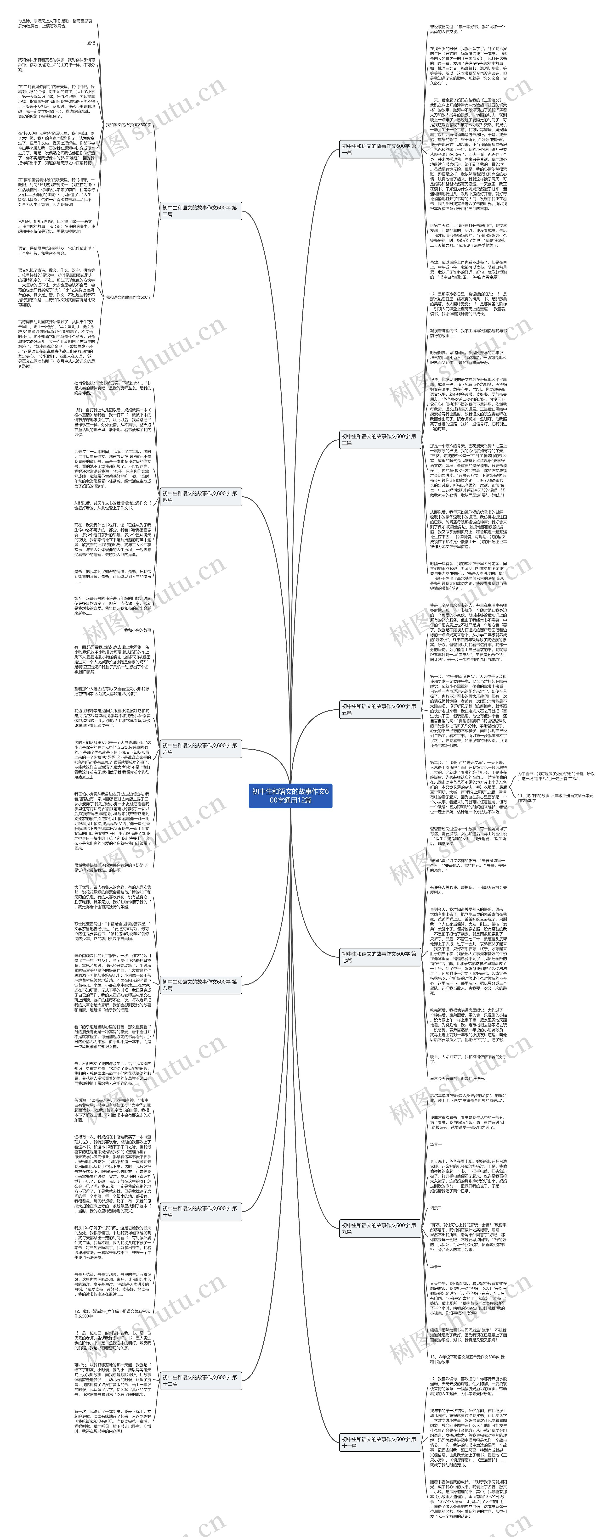 初中生和语文的故事作文600字通用12篇思维导图高清图 初中生和语文的故事作文600字通用12篇思维导图