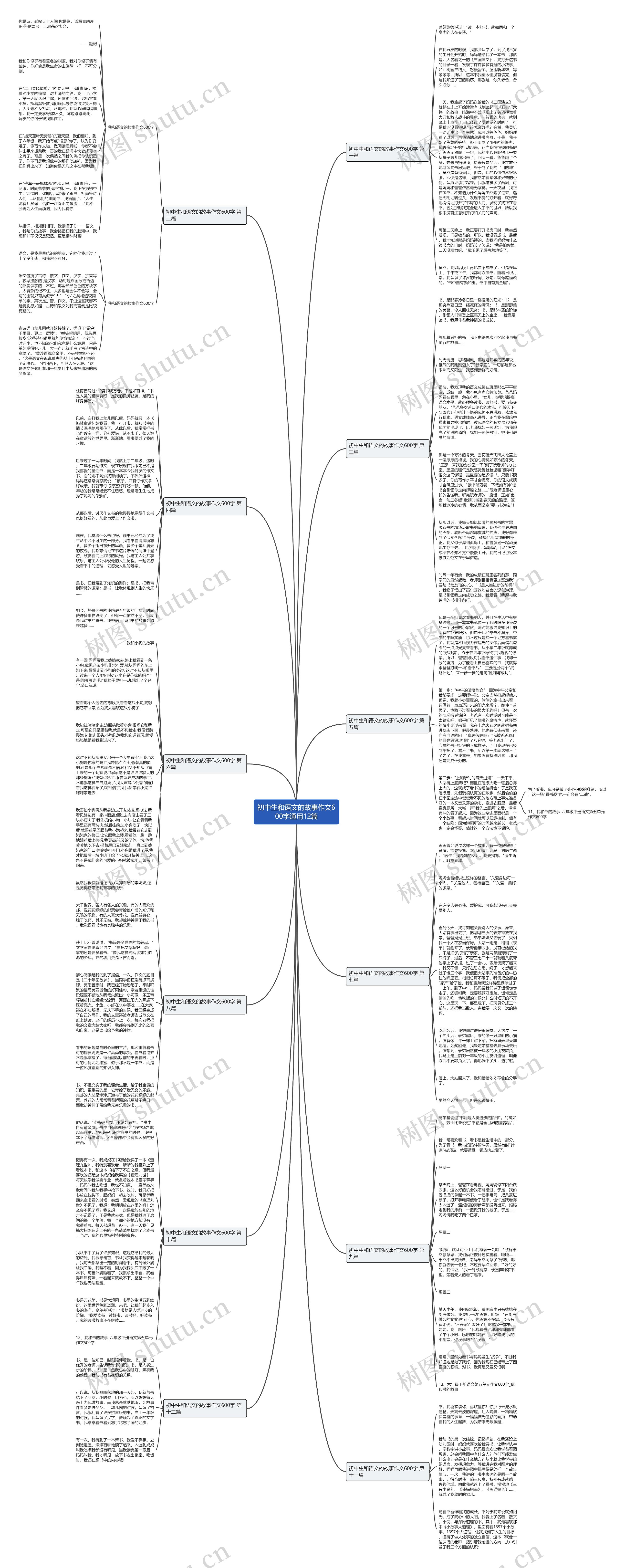 初中生和语文的故事作文600字通用12篇思维导图