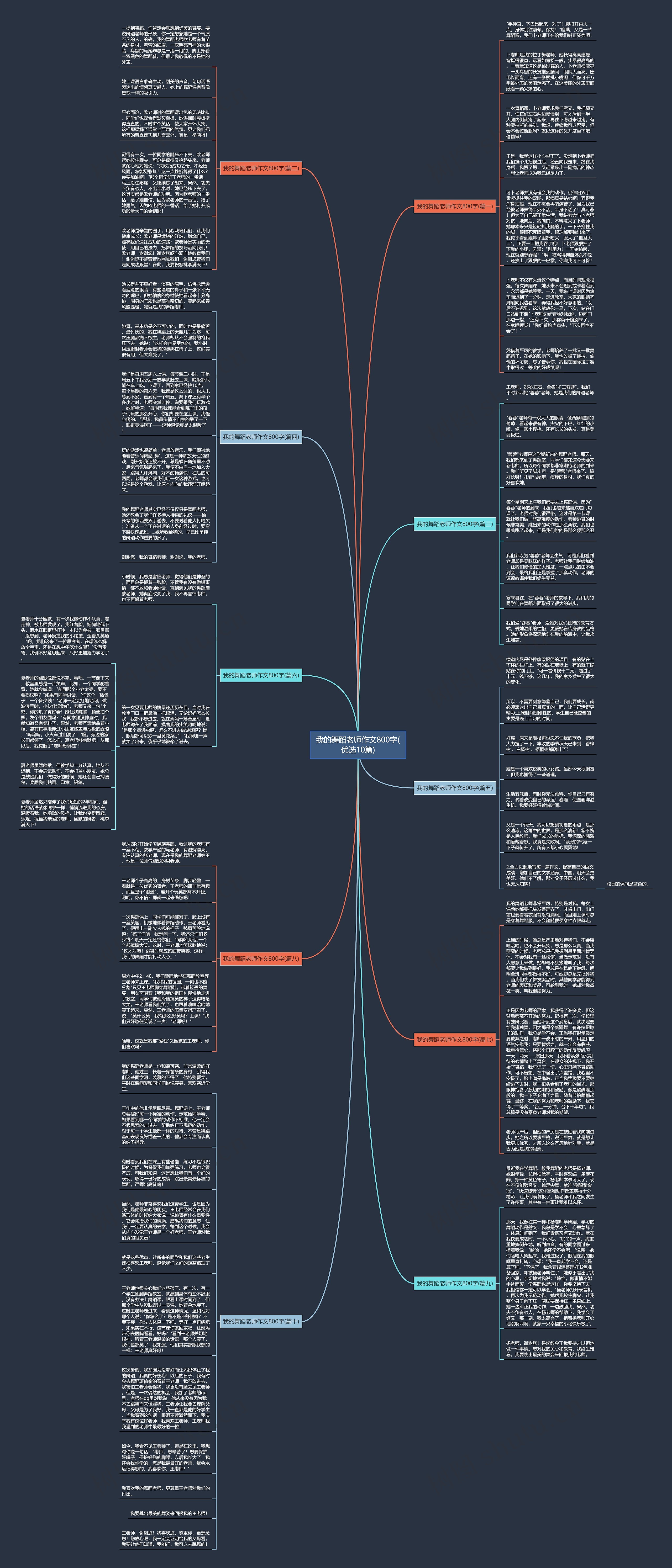 我的舞蹈老师作文800字(优选10篇)思维导图