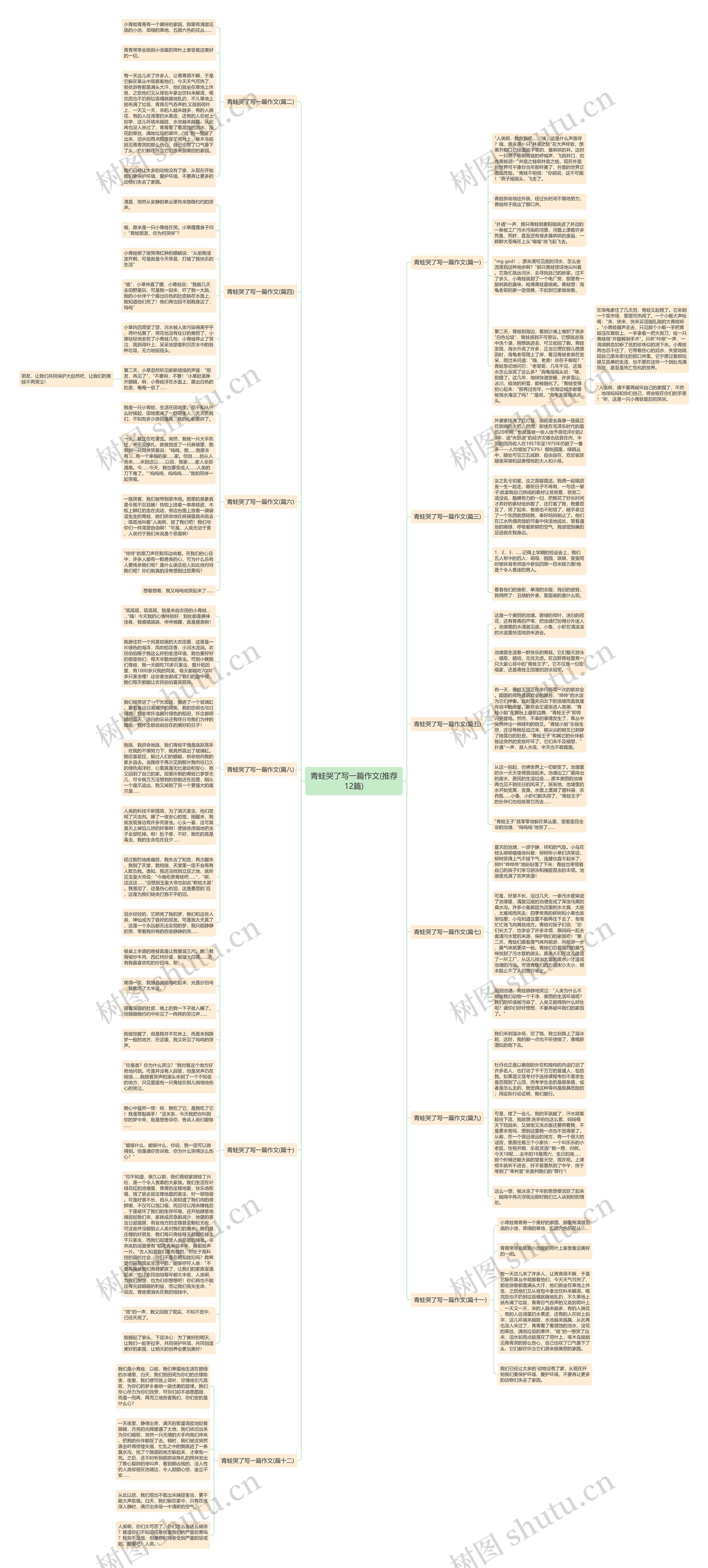 青蛙哭了写一篇作文(推荐12篇)思维导图