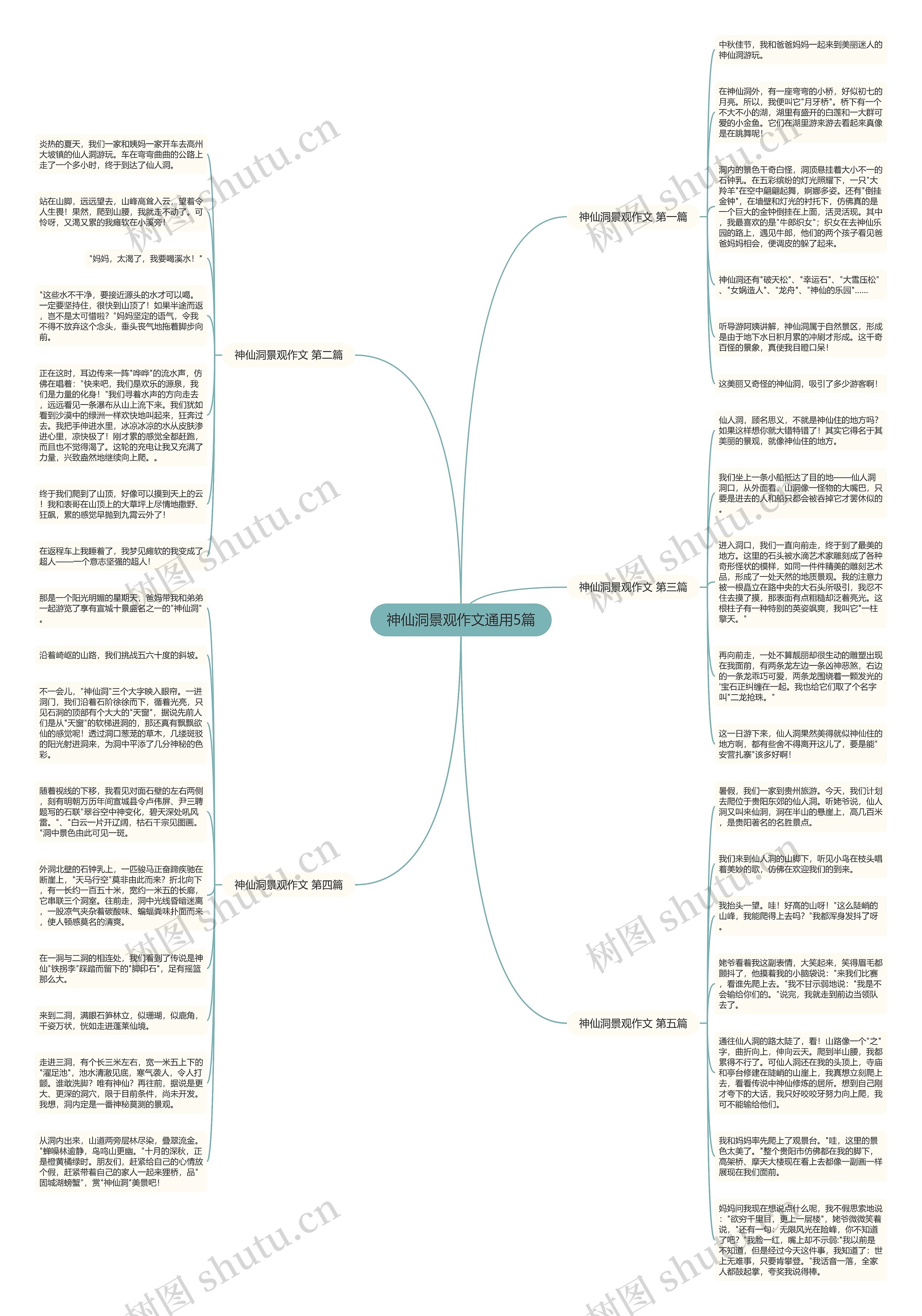 神仙洞景观作文通用5篇思维导图