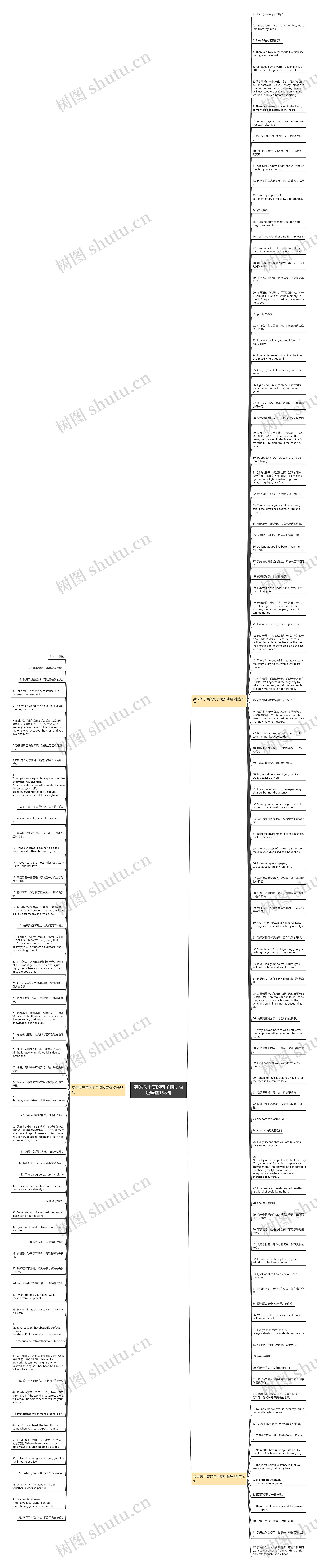 英语关于美的句子摘抄简短精选158句思维导图