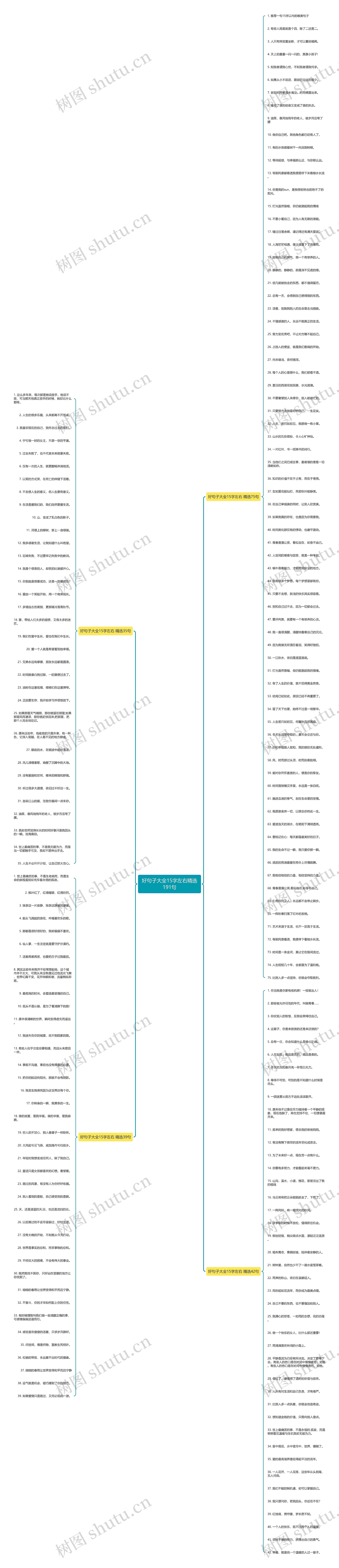 好句子大全15字左右精选191句 好句子大全15字左右精选191句