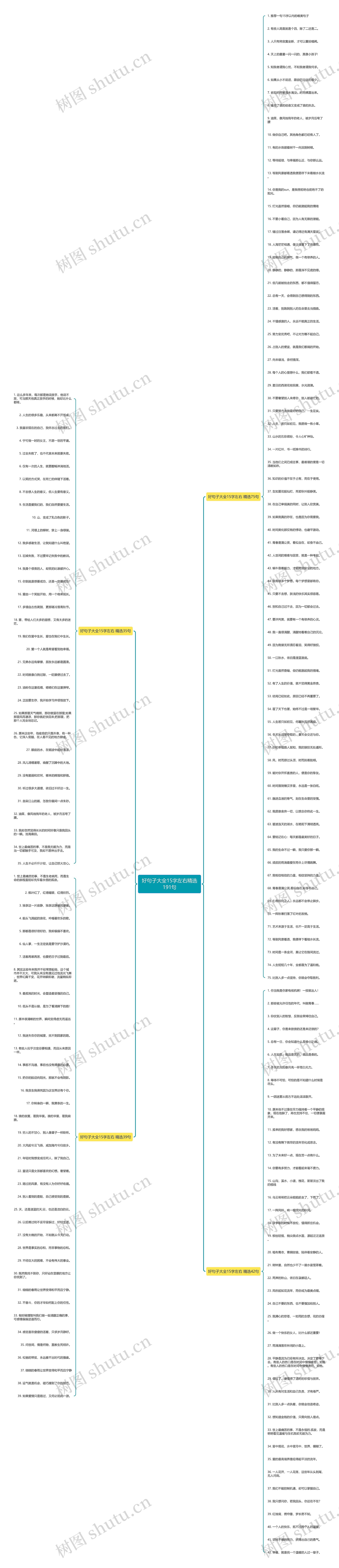 好句子大全15字左右精选191句思维导图
