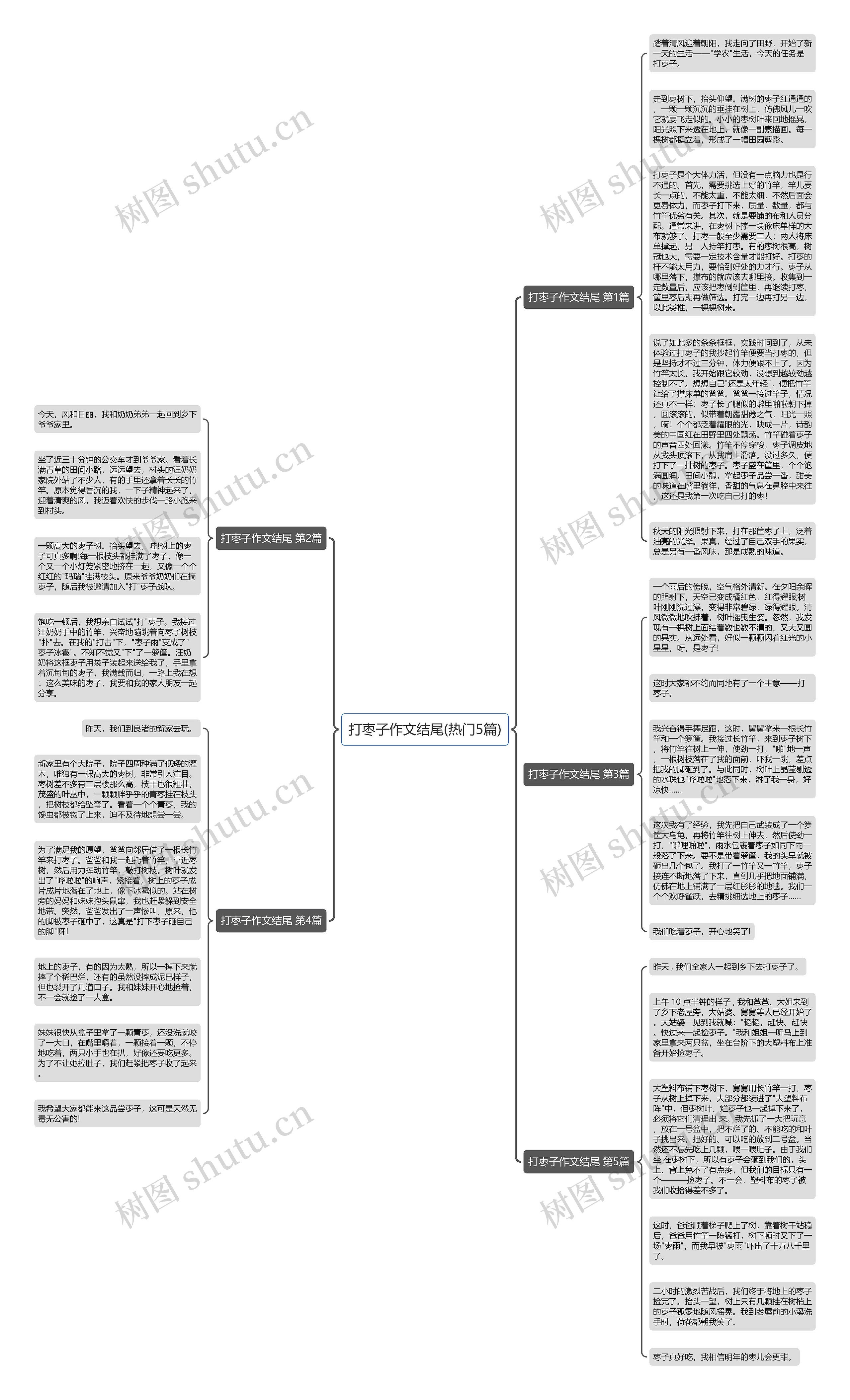 打枣子作文结尾(热门5篇)思维导图高清图 打枣子作文结尾(热门5篇)思维导图
