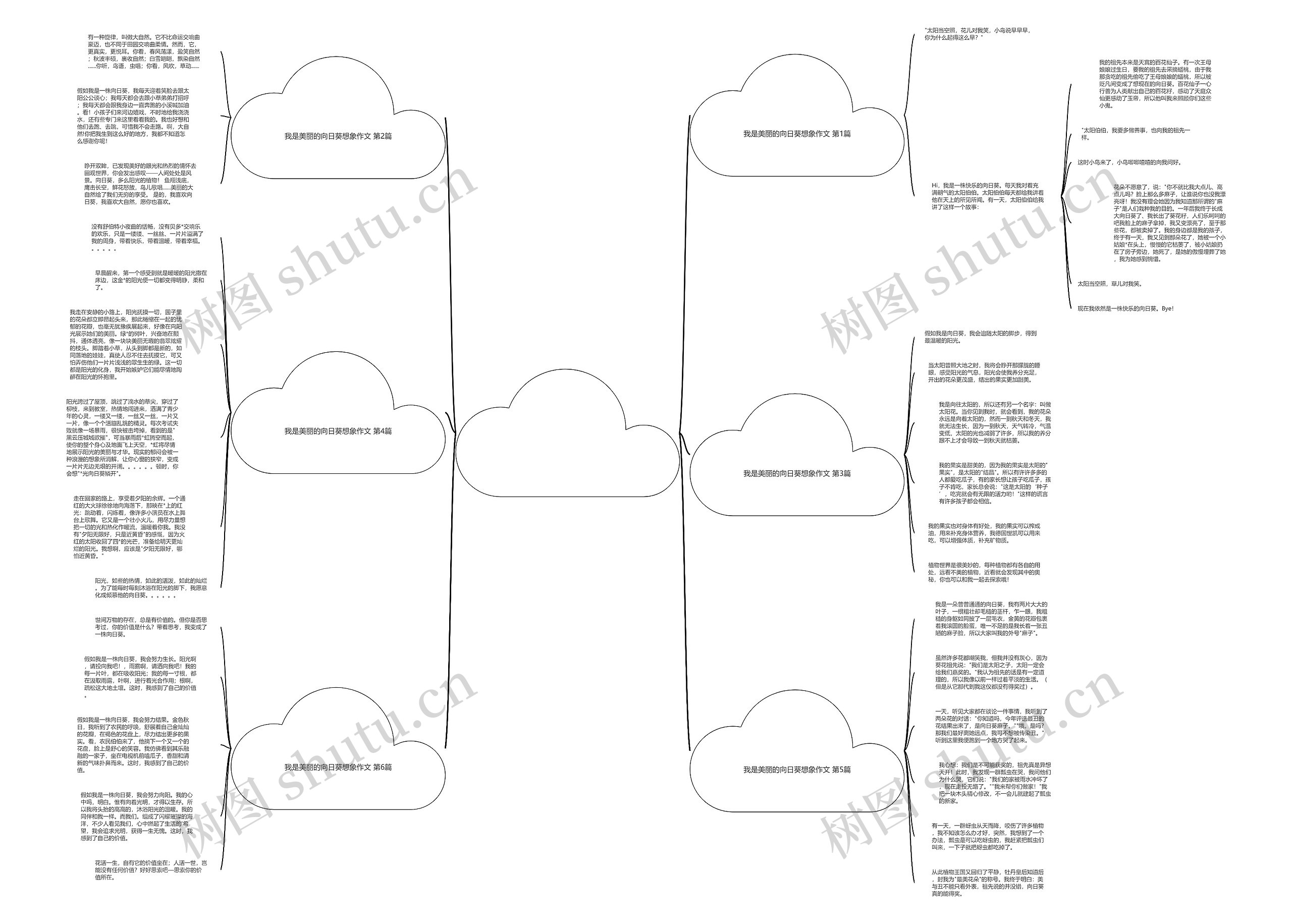我是美丽的向日葵想象作文(6篇)思维导图