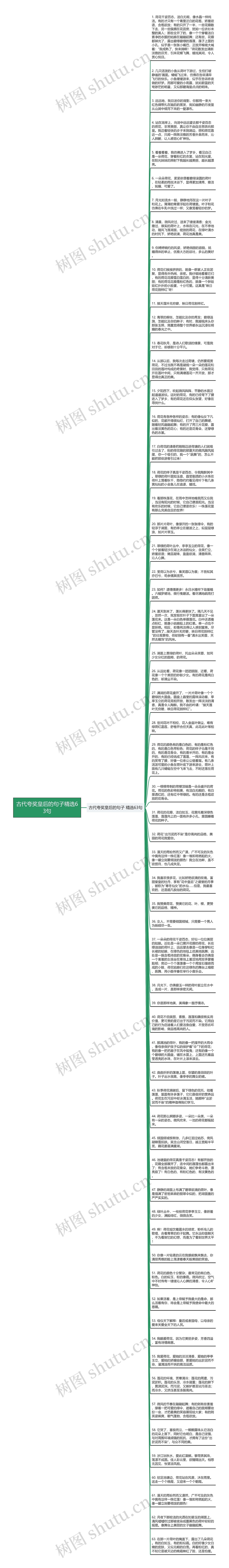 古代夸奖皇后的句子精选63句思维导图