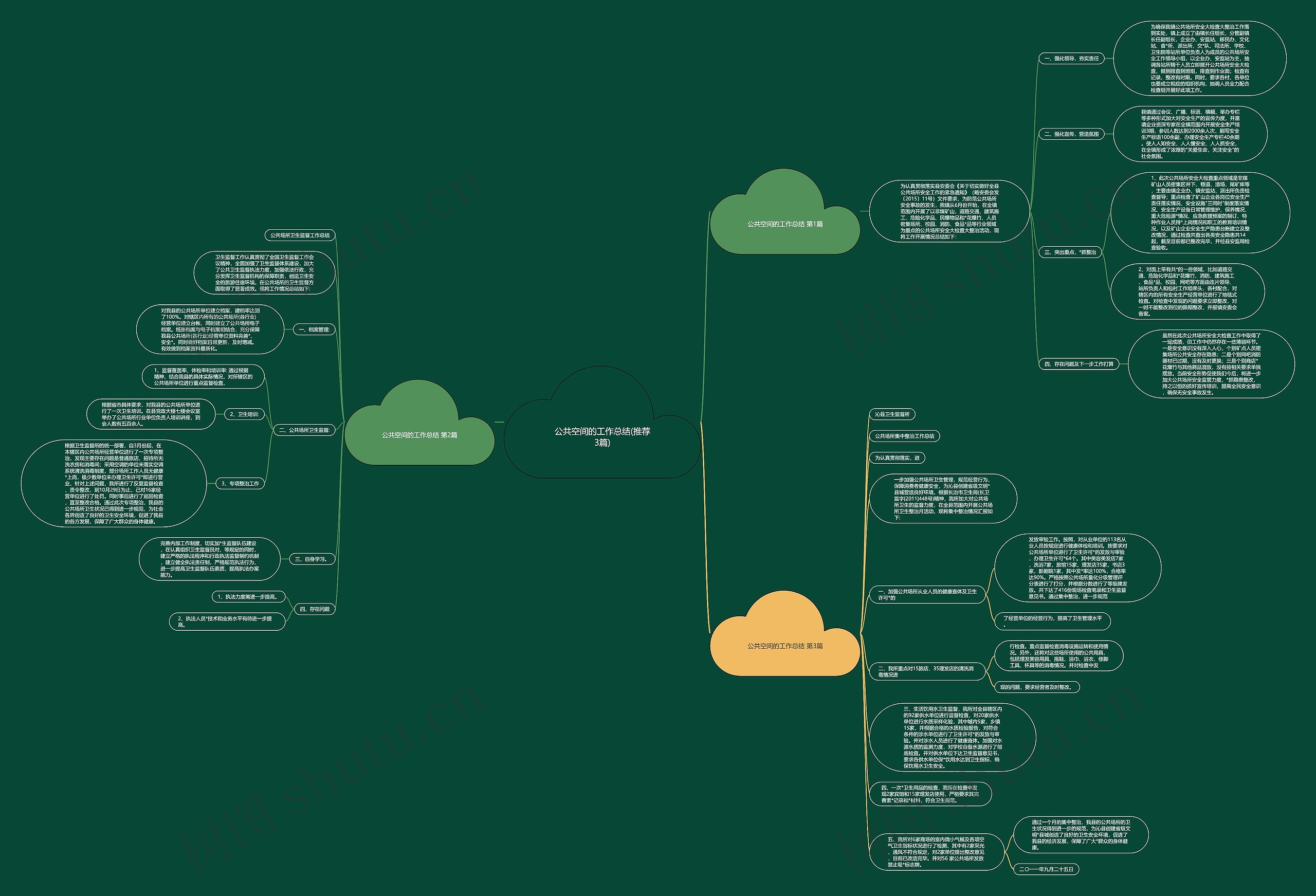 公共空间的工作总结(推荐3篇)思维导图