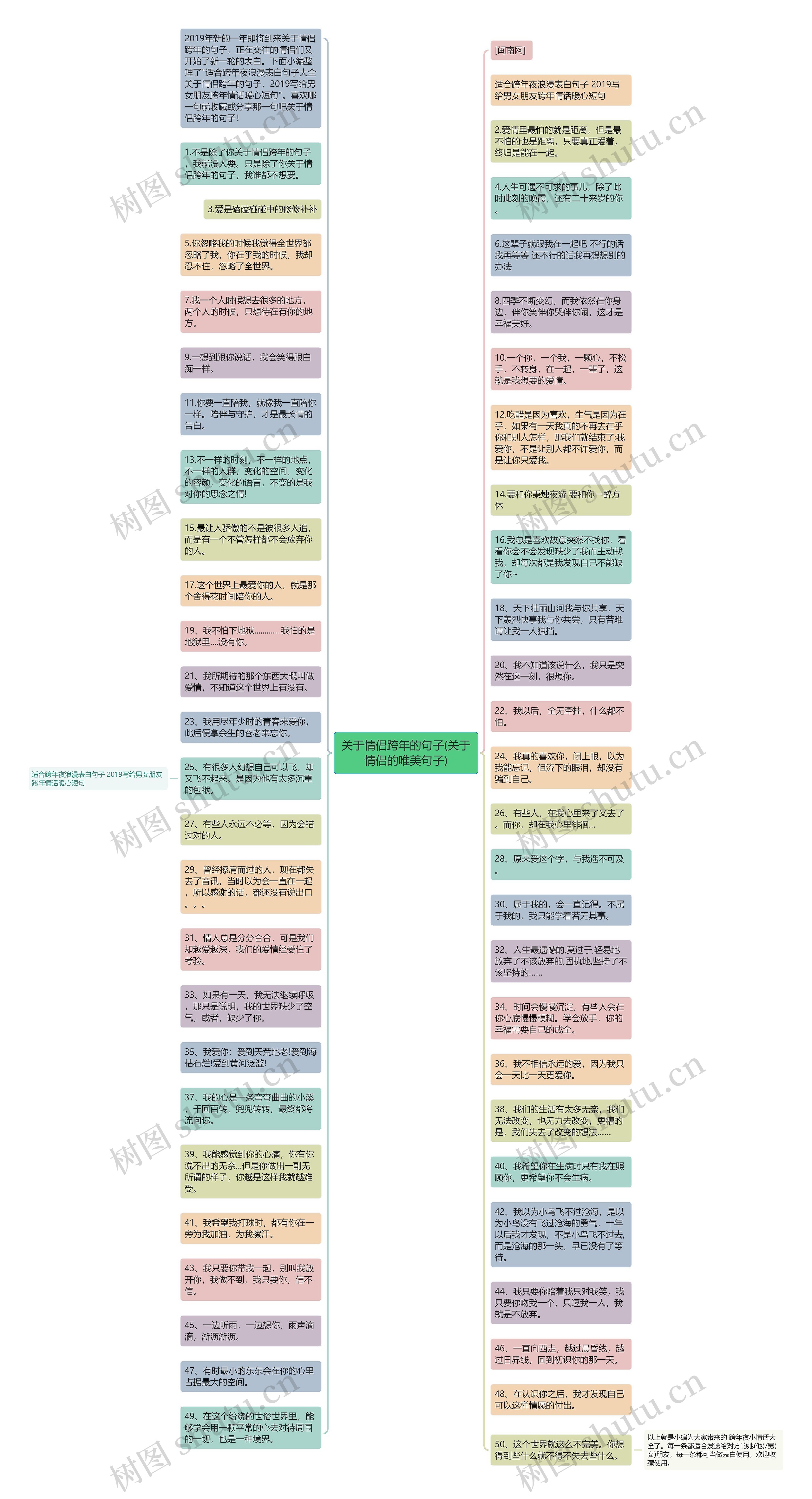 关于情侣跨年的句子(关于情侣的唯美句子)思维导图