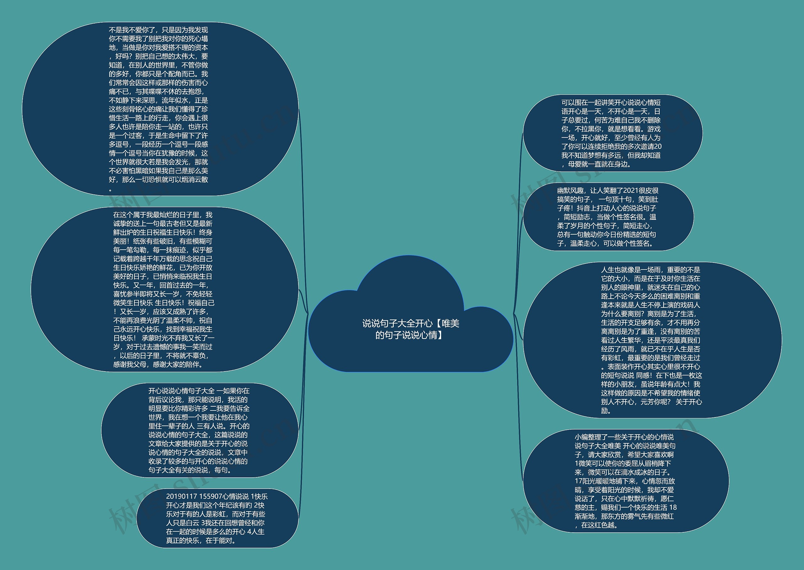 说说句子大全开心【唯美的句子说说心情】思维导图