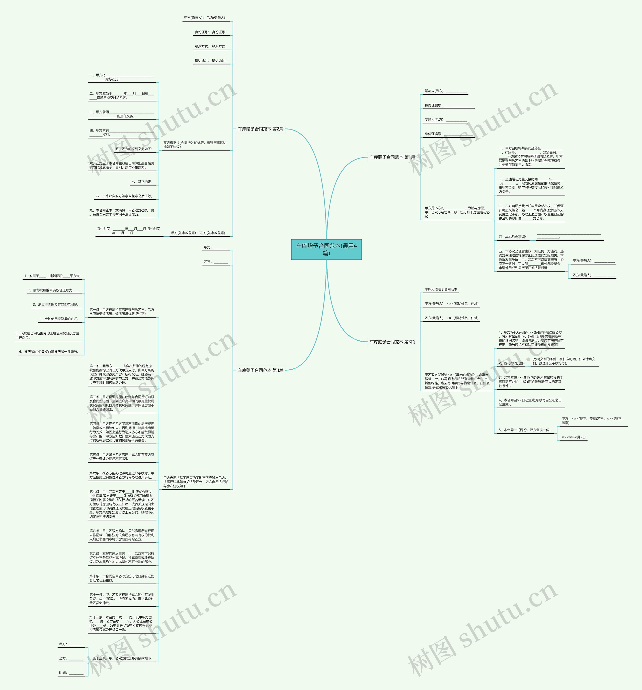 车库赠予合同范本(通用4篇)思维导图