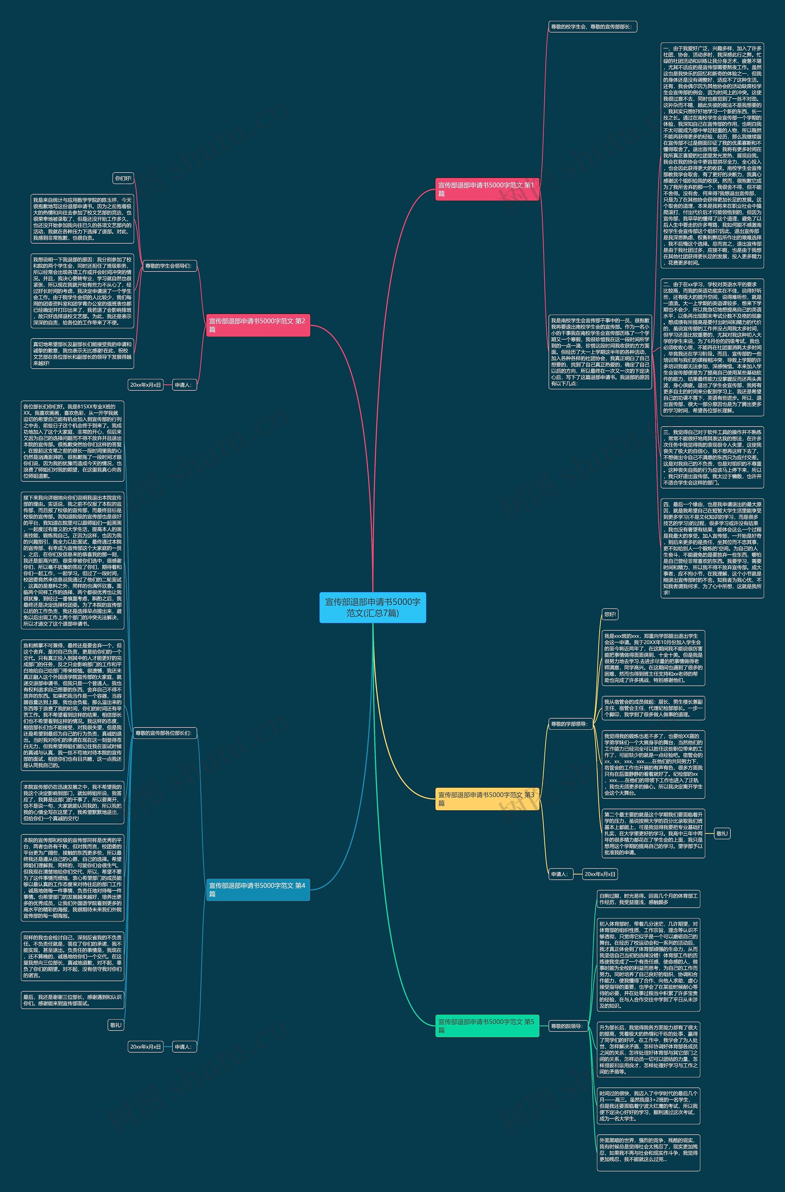 宣传部退部申请书5000字范文(汇总7篇)思维导图