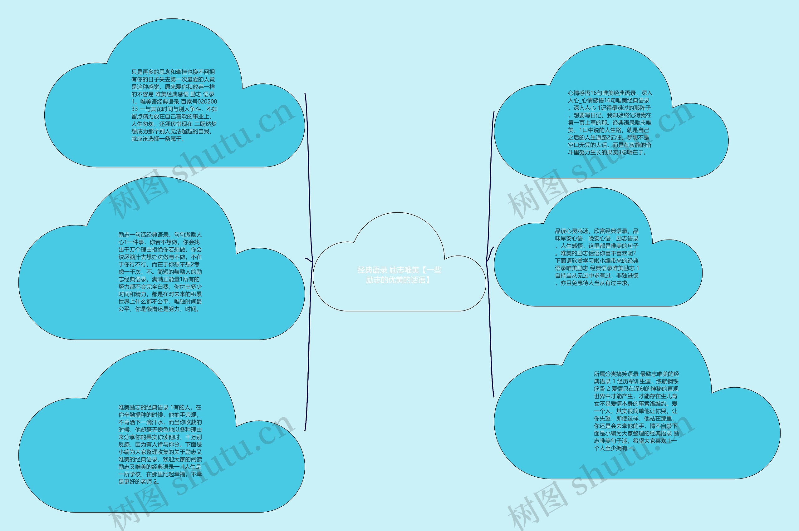 经典语录 励志唯美【一些励志的优美的话语】思维导图