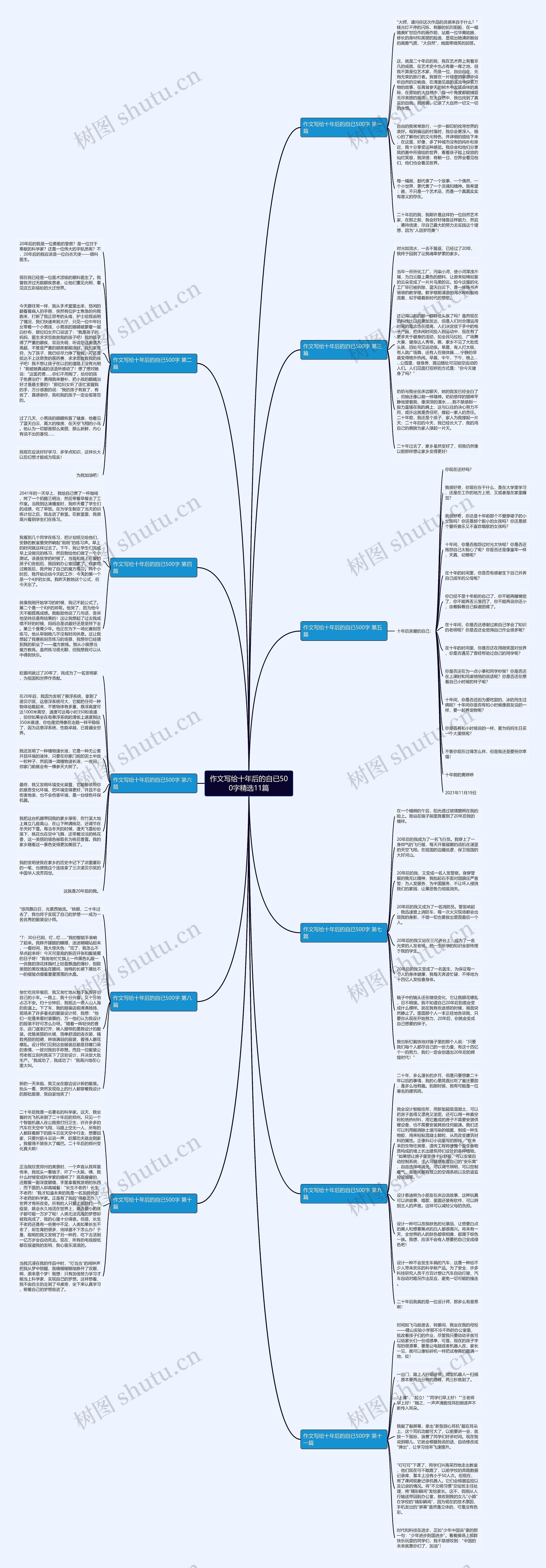 作文写给十年后的自已500字精选11篇思维导图