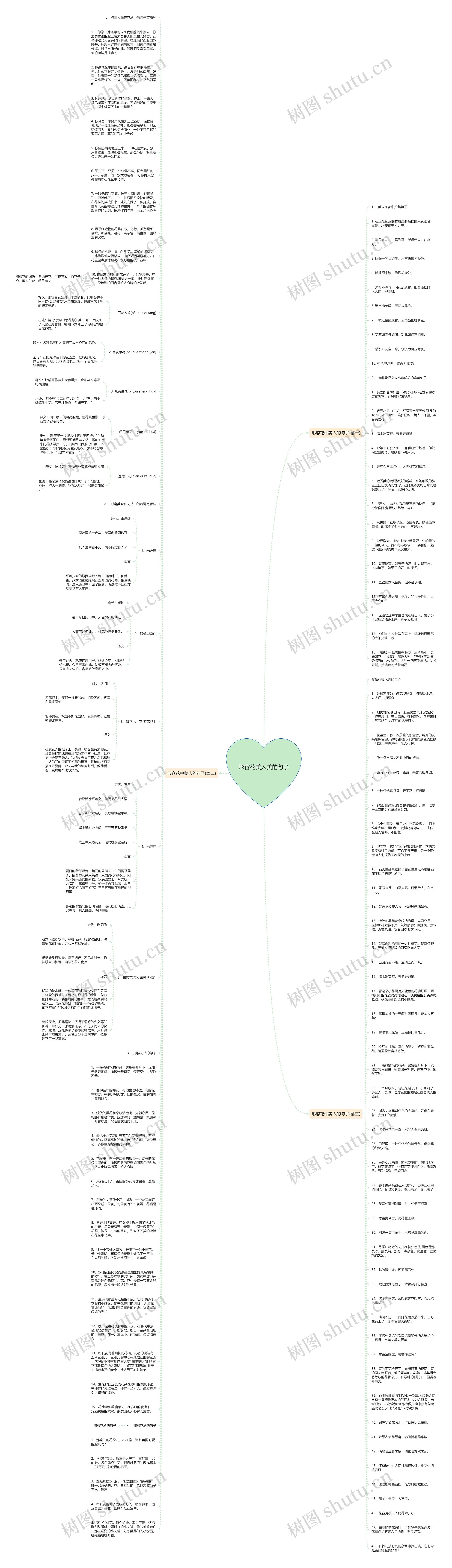 形容花美人美的句子思维导图